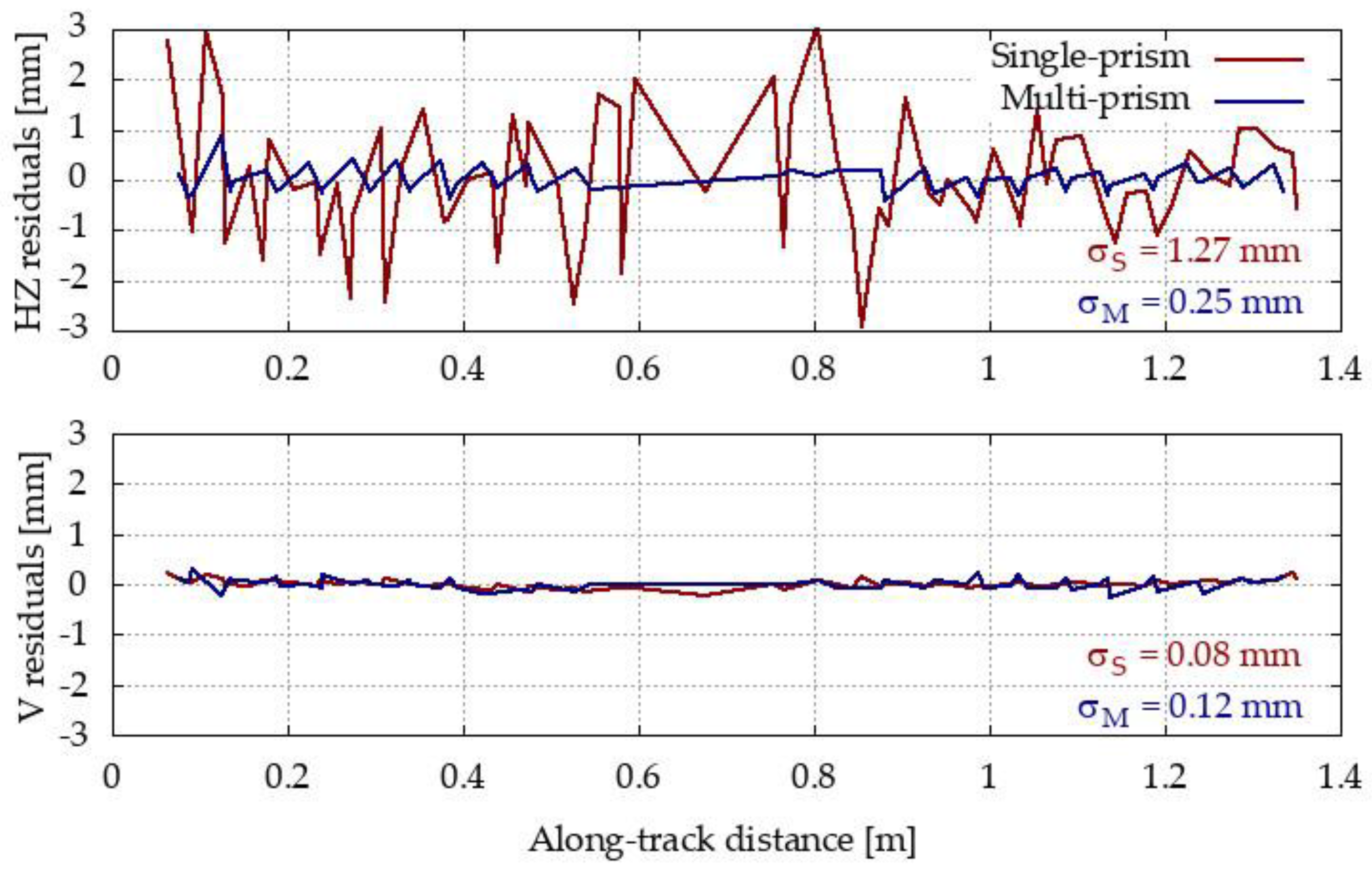 Sensors 20 02680 g009