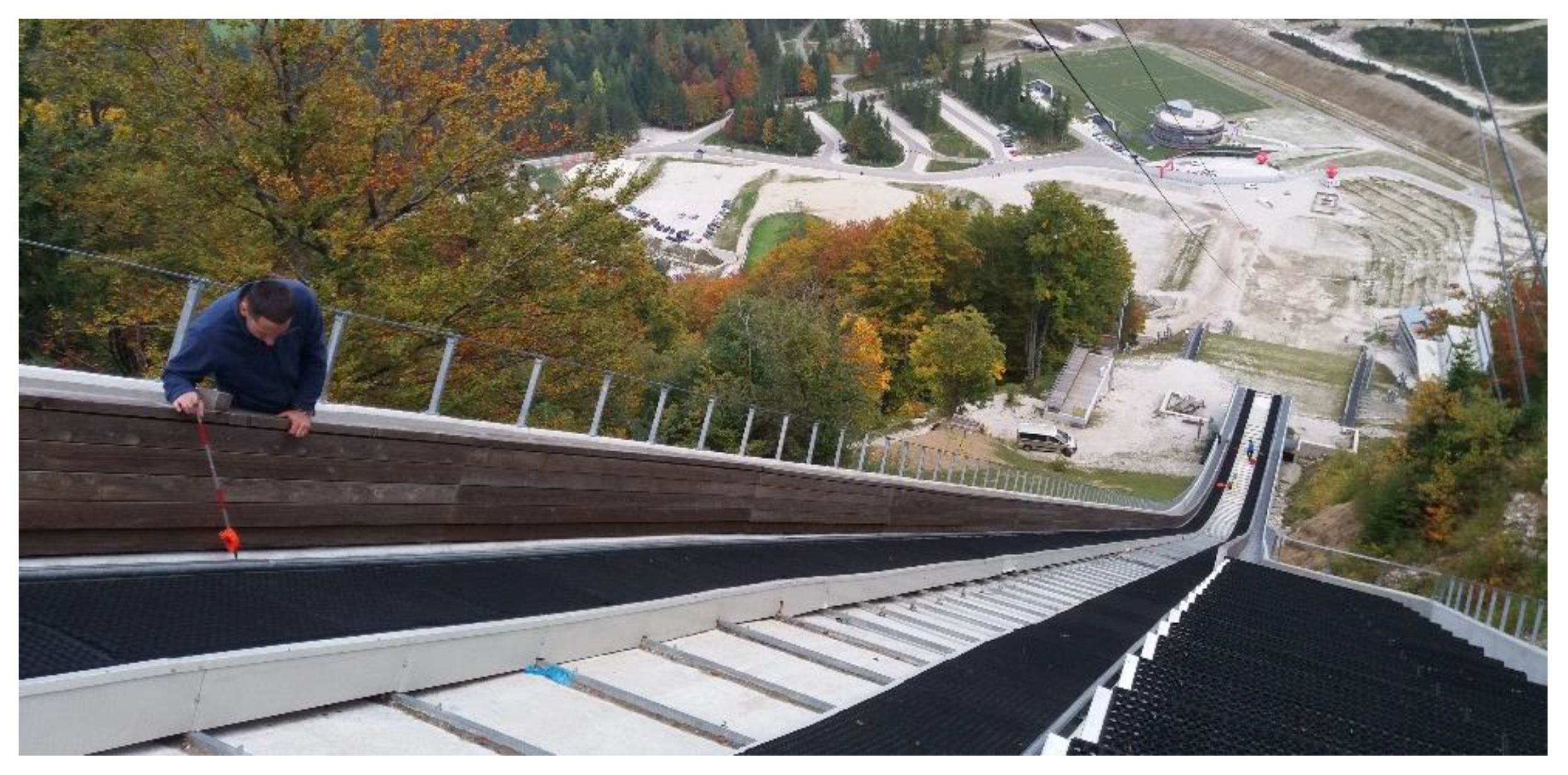 Sensors 20 02680 g010