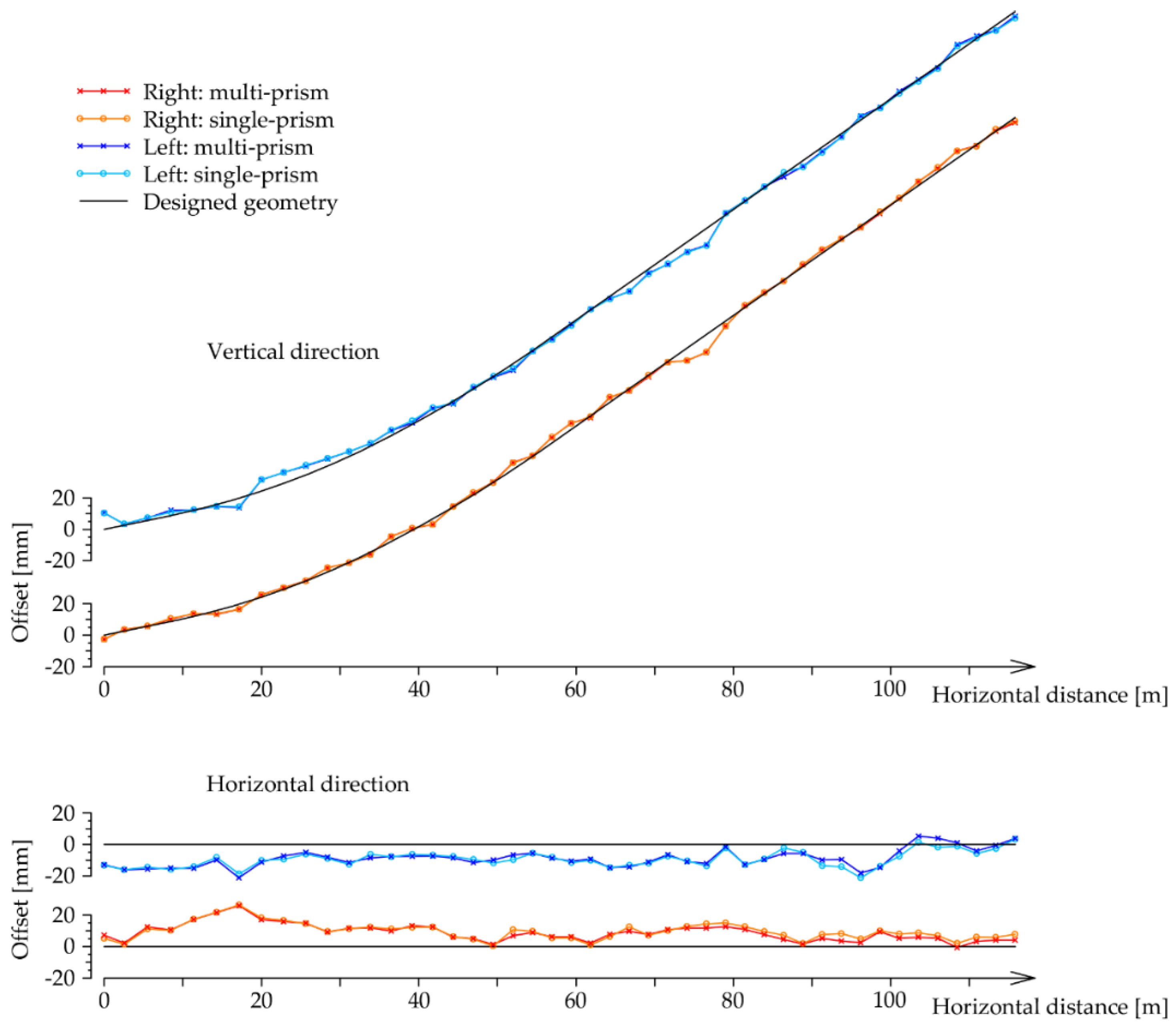 Sensors 20 02680 g012