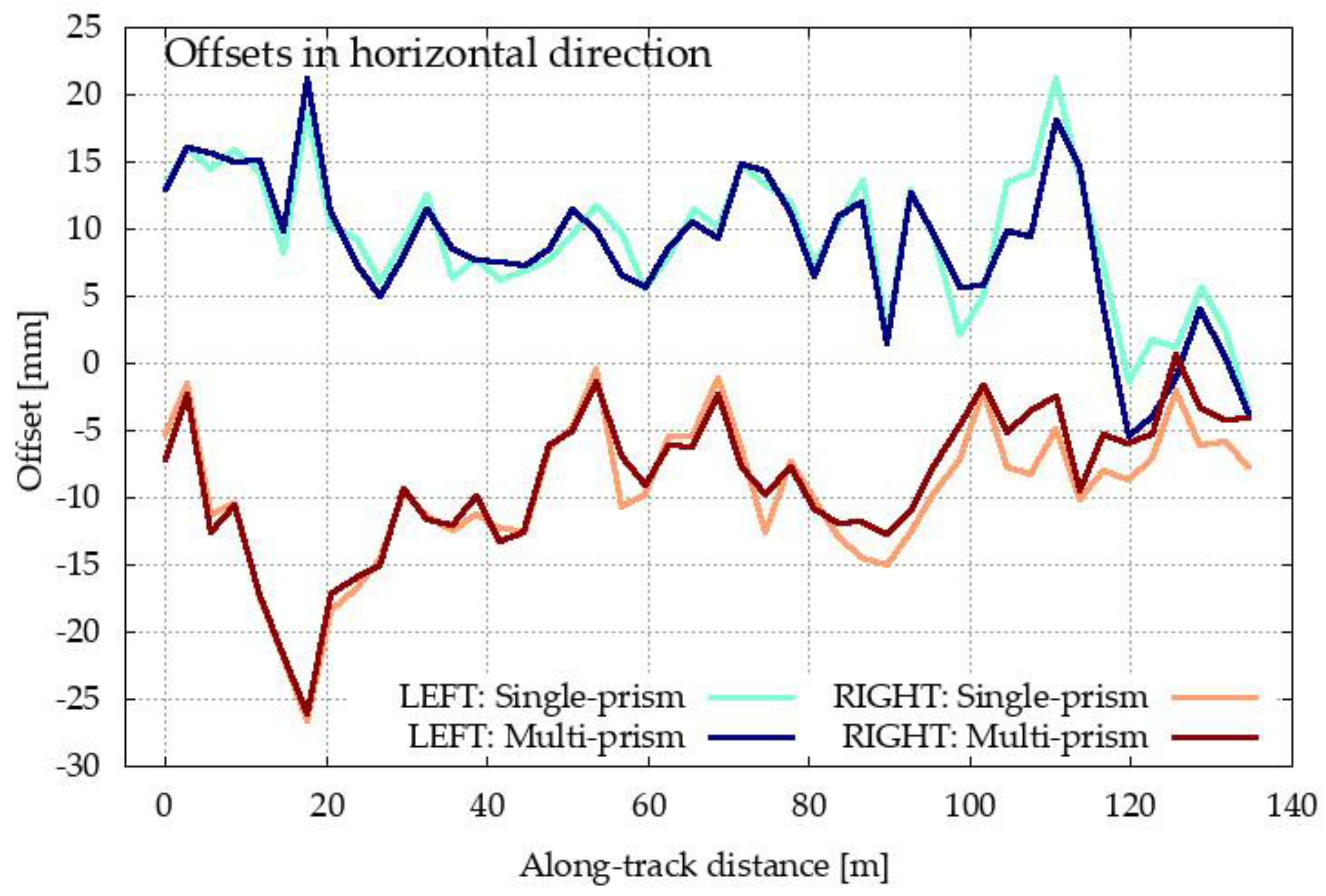 Sensors 20 02680 g013