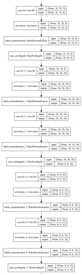 Sensors 20 02684 g0a1