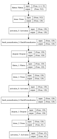 Sensors 20 02684 g0a2