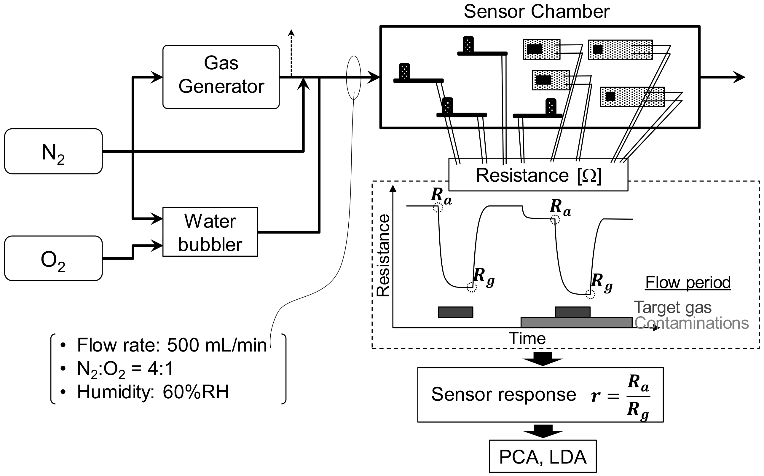 Sensors 20 02687 g003