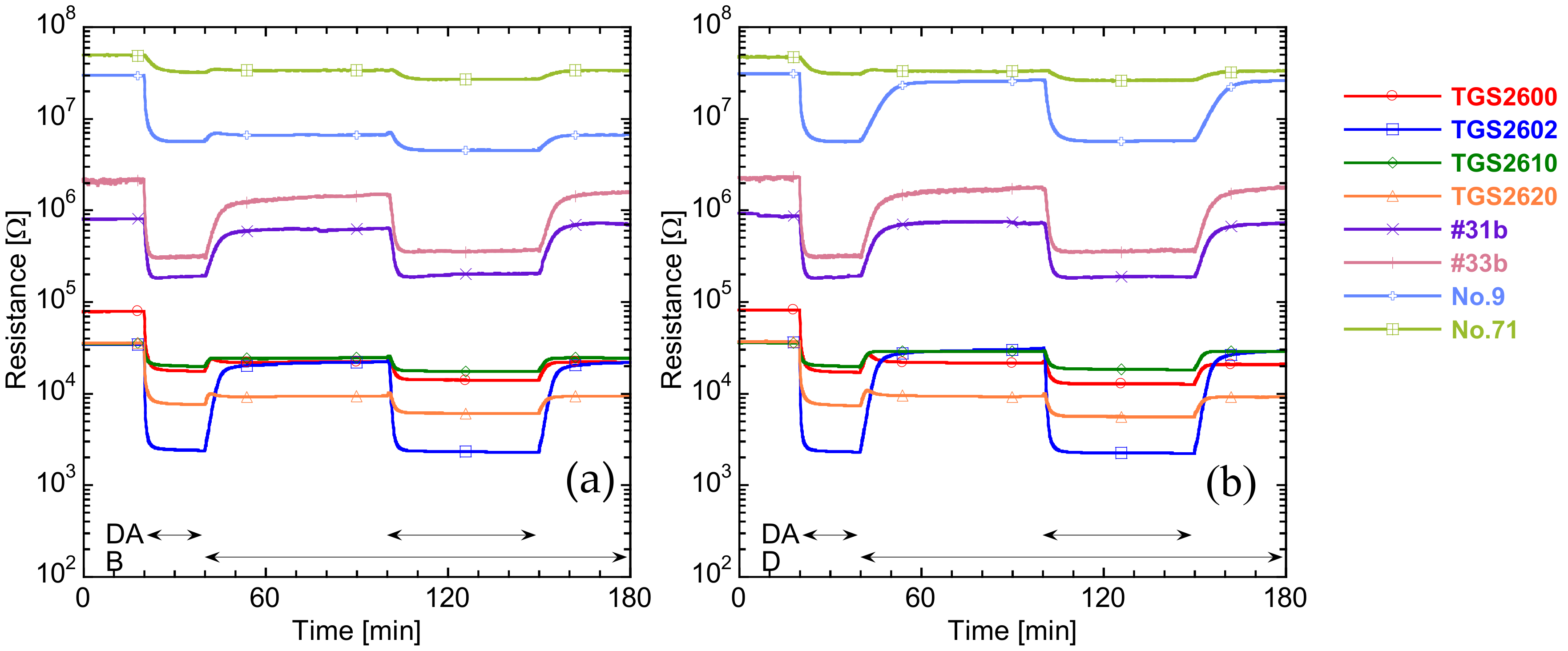 Sensors 20 02687 g004