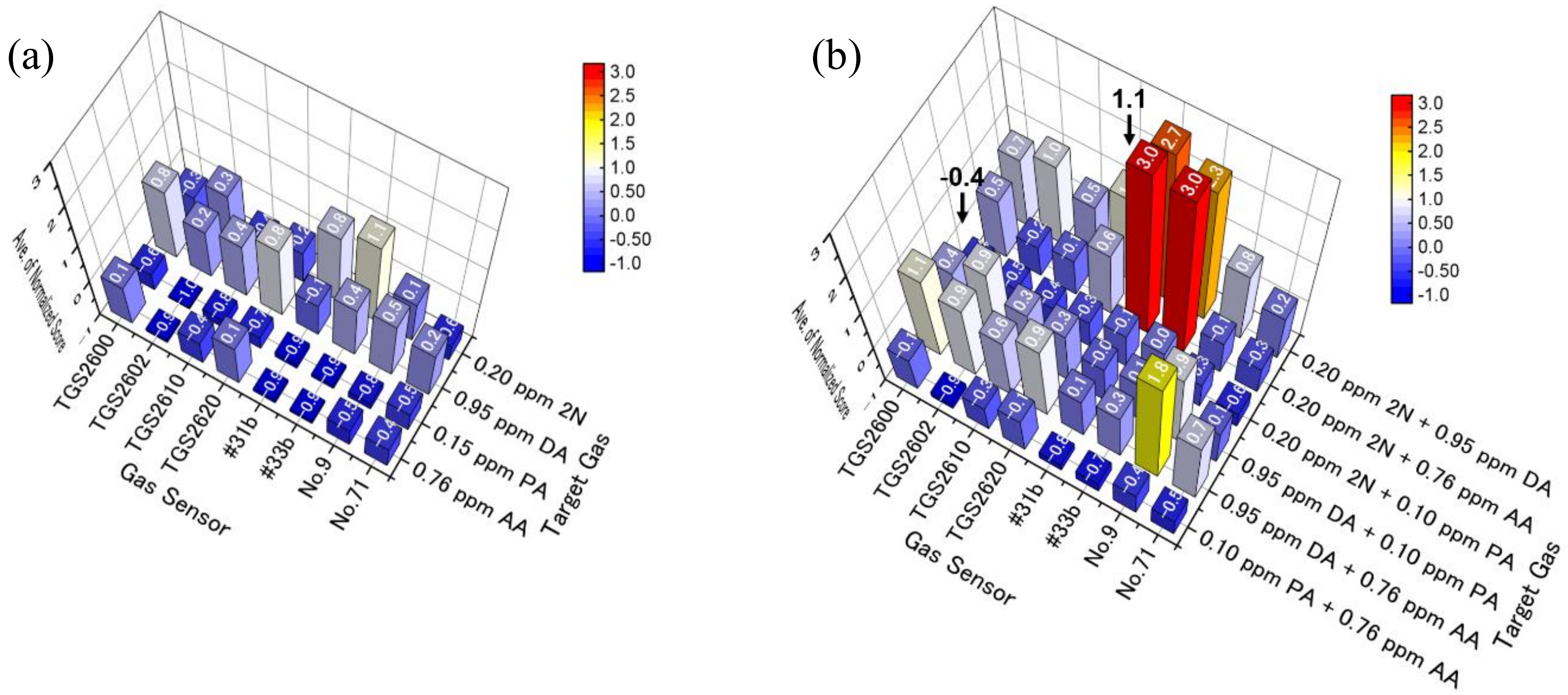 Sensors 20 02687 g006
