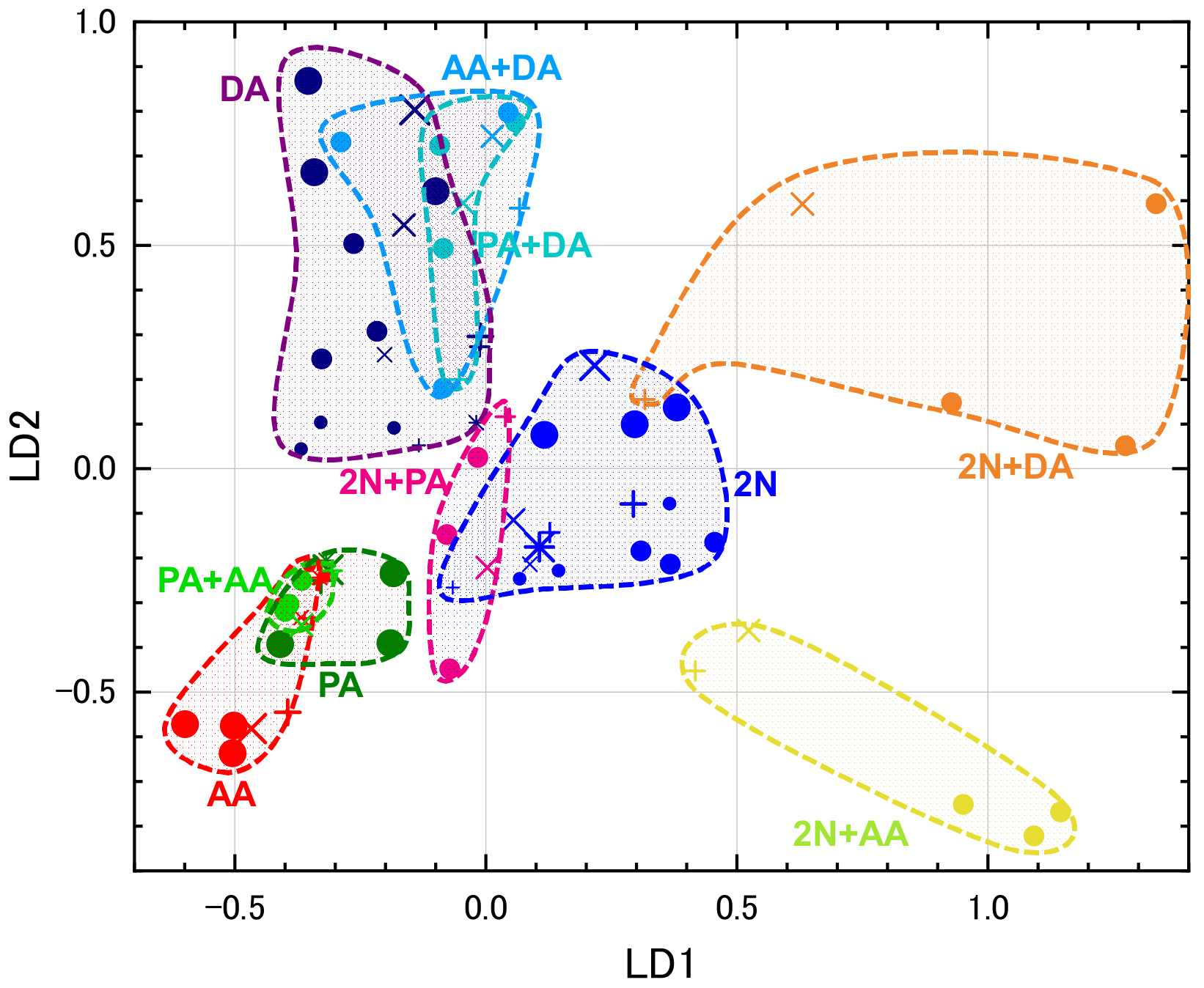 Sensors 20 02687 g007