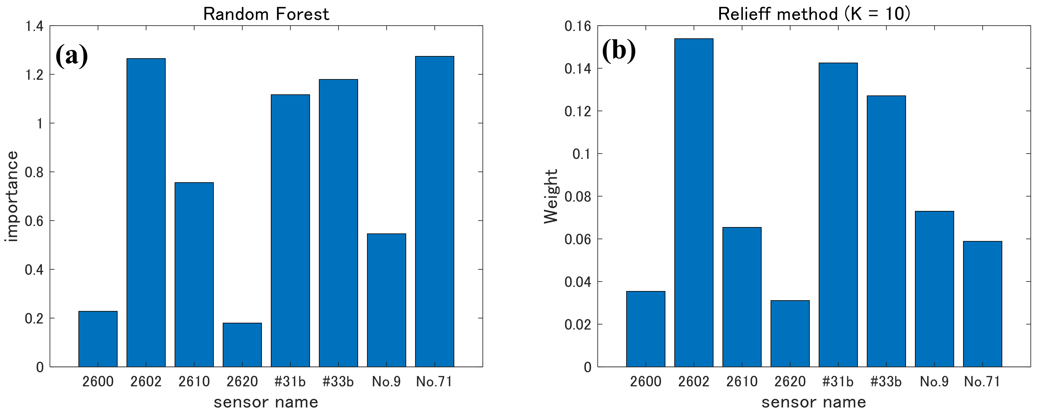 Sensors 20 02687 g008
