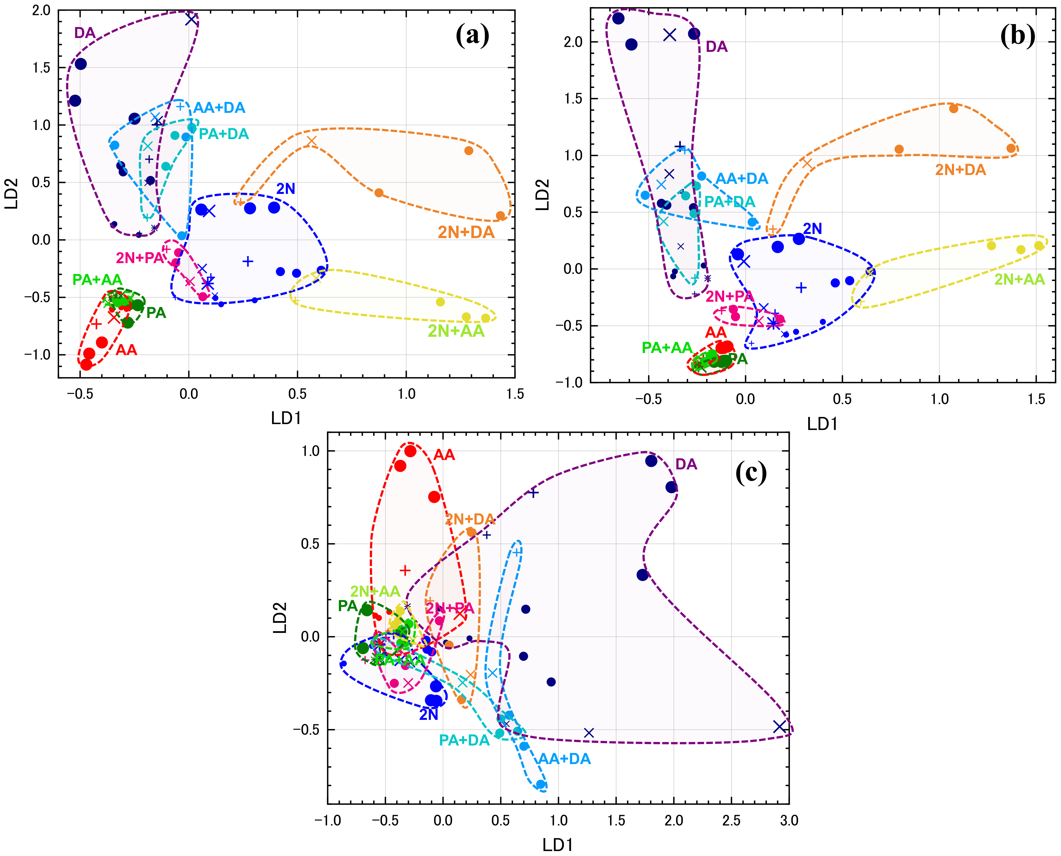 Sensors 20 02687 g010