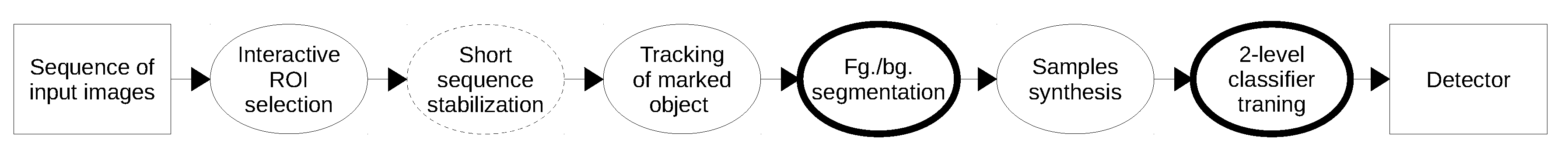 Sensors 20 02689 g001
