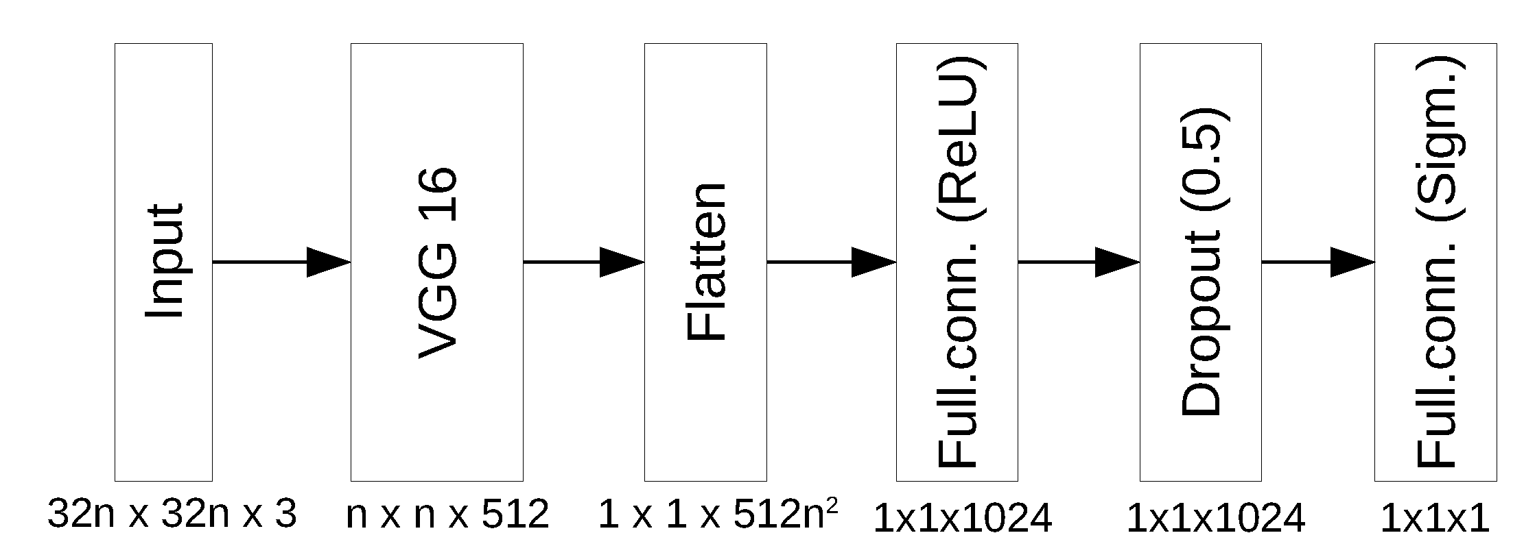 Sensors 20 02689 g004