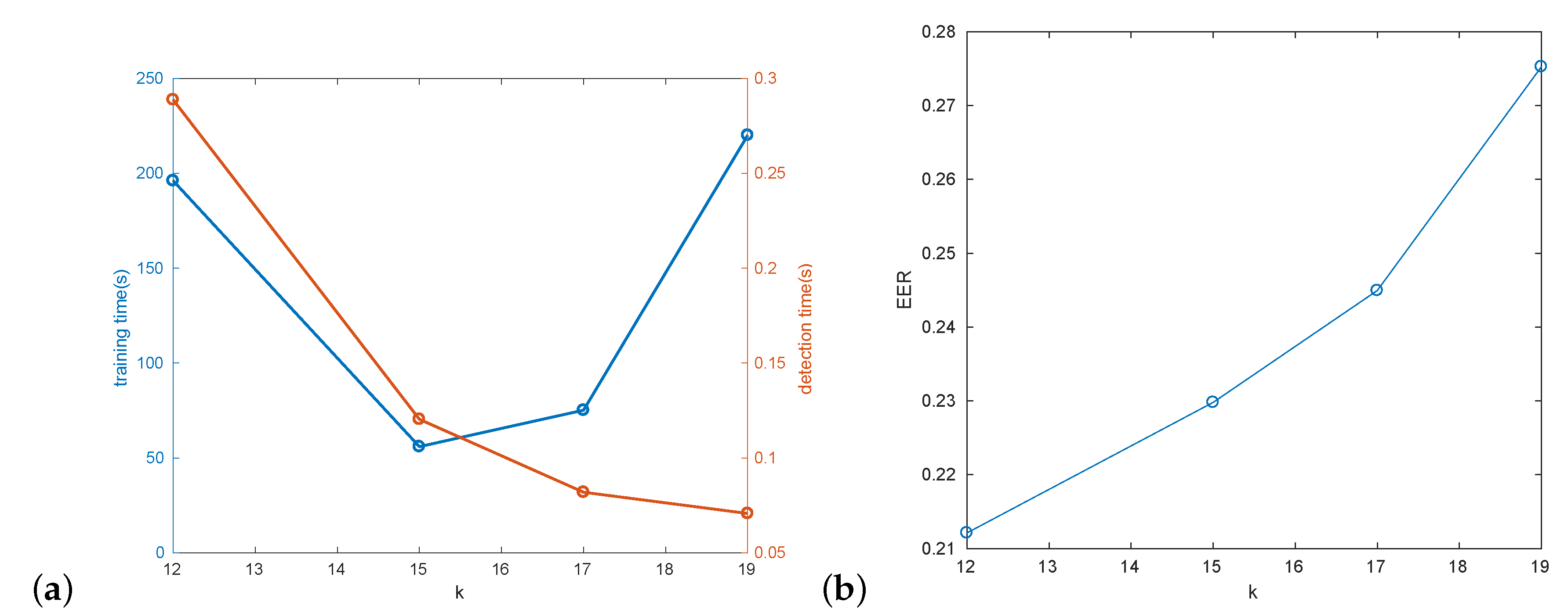 Sensors 20 02689 g008