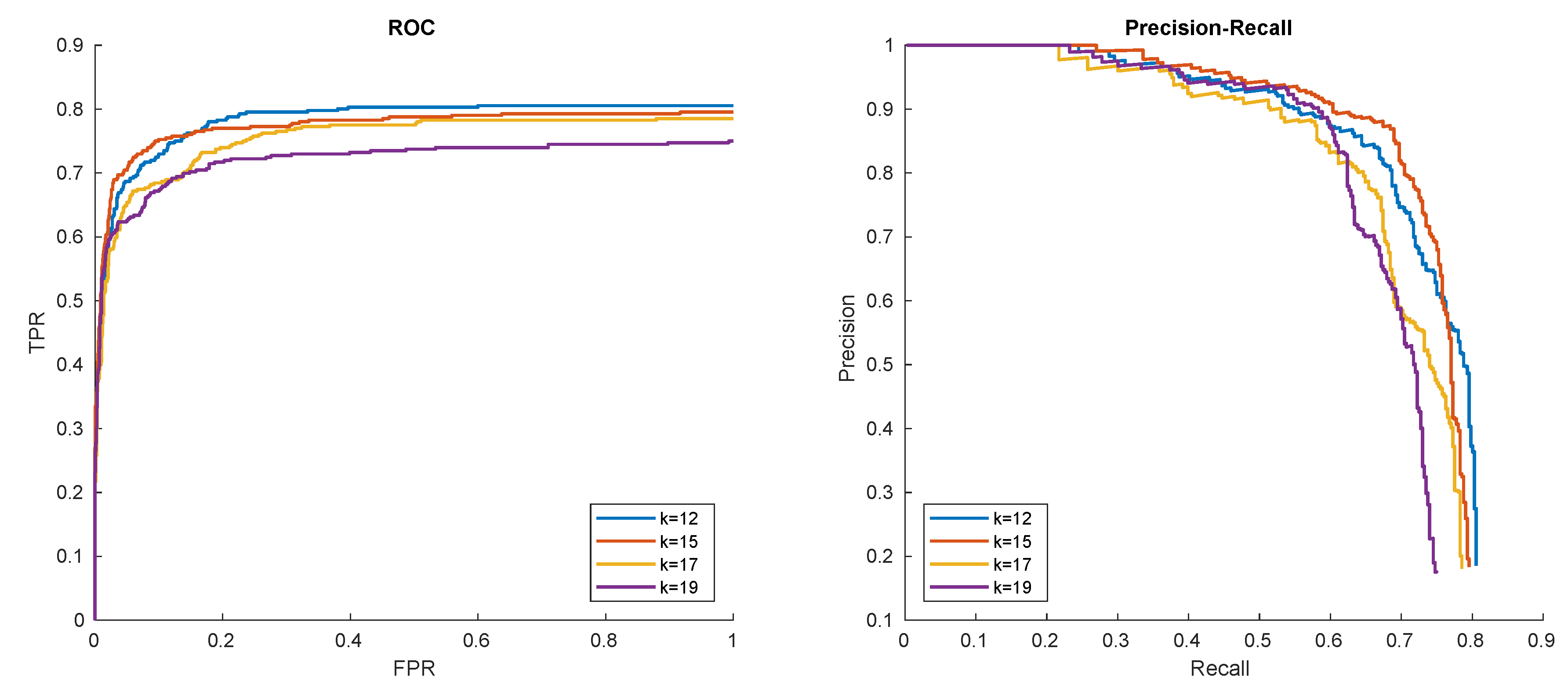 Sensors 20 02689 g009