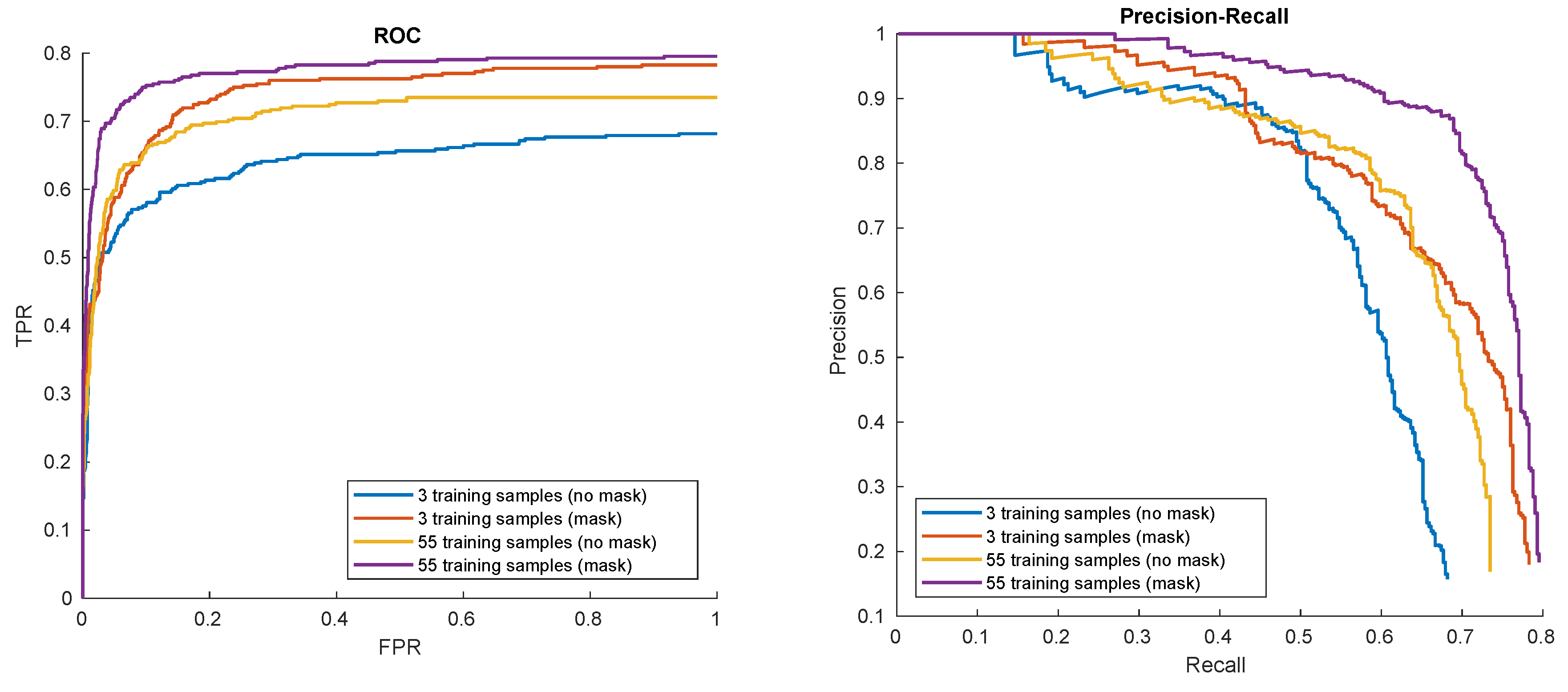 Sensors 20 02689 g010