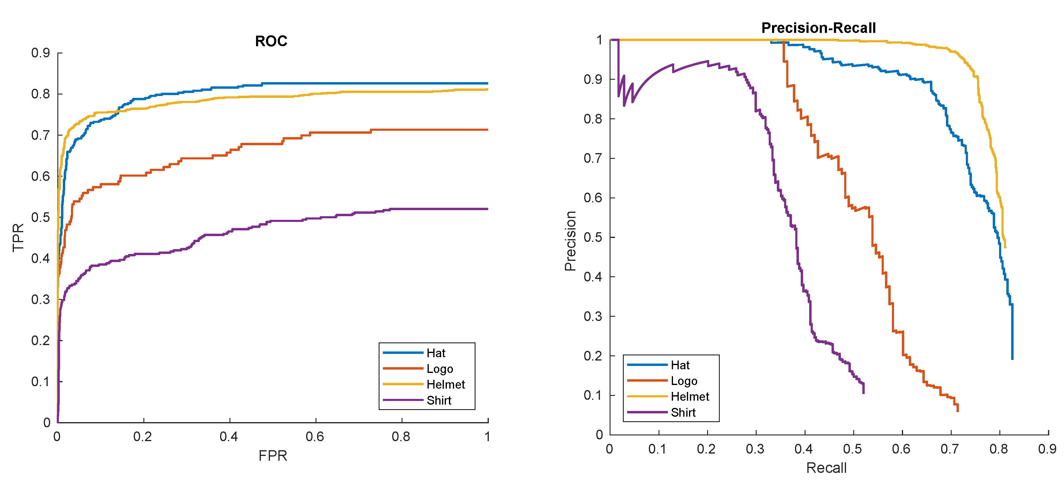 Sensors 20 02689 g016