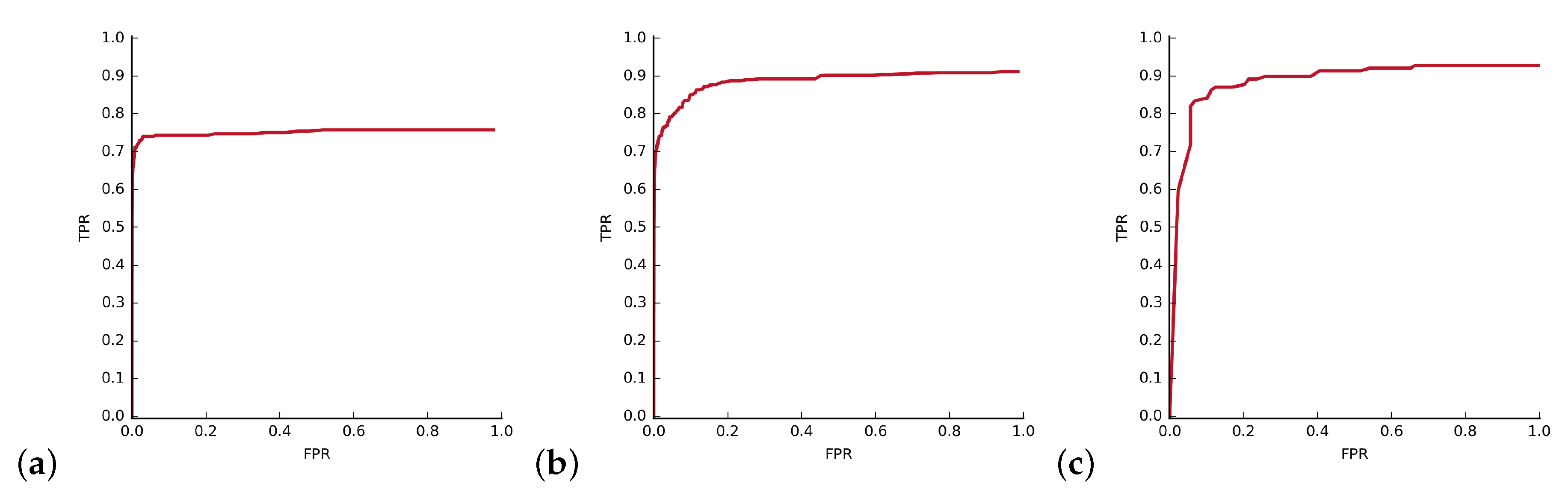 Sensors 20 02689 g018
