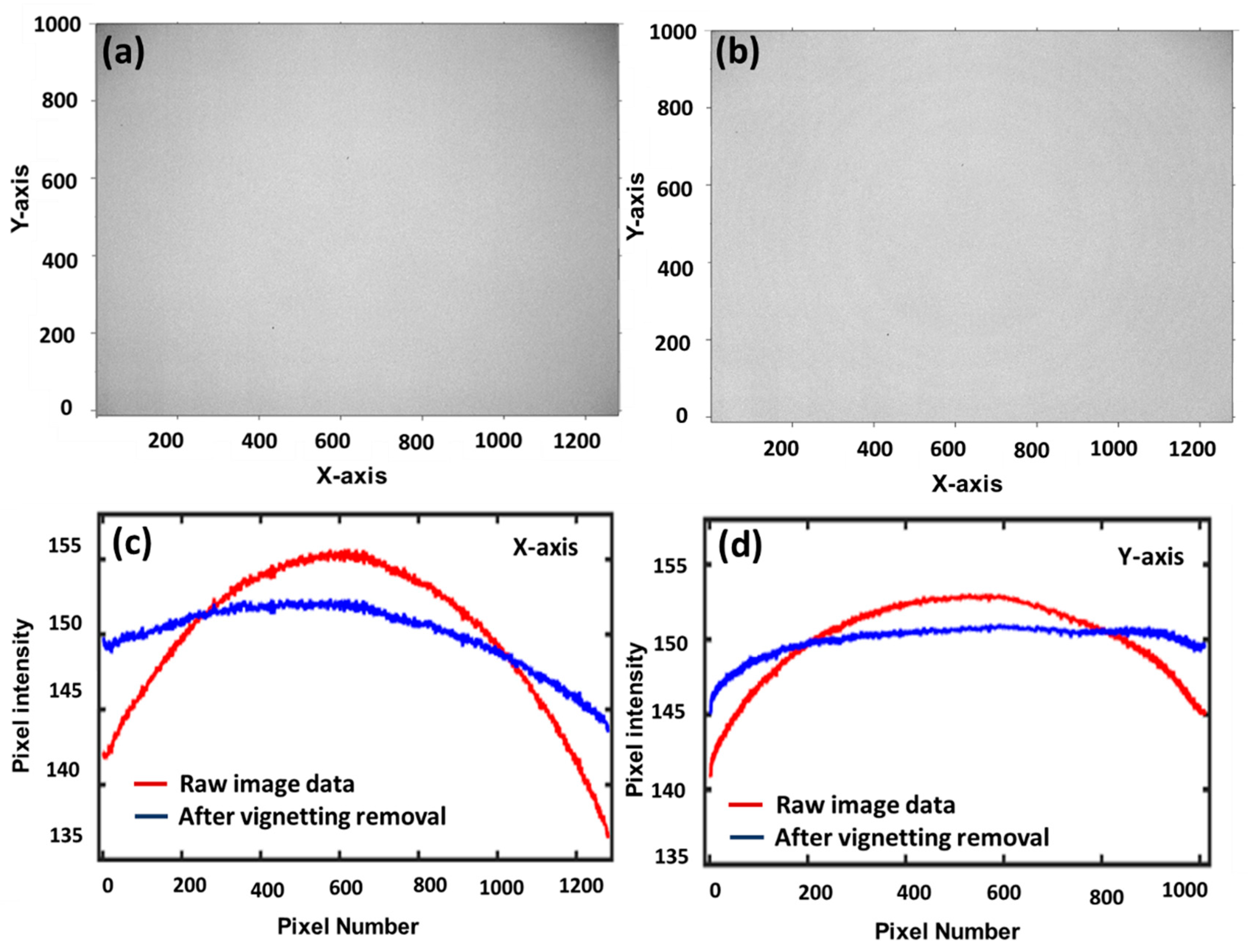 Sensors 20 02690 g004