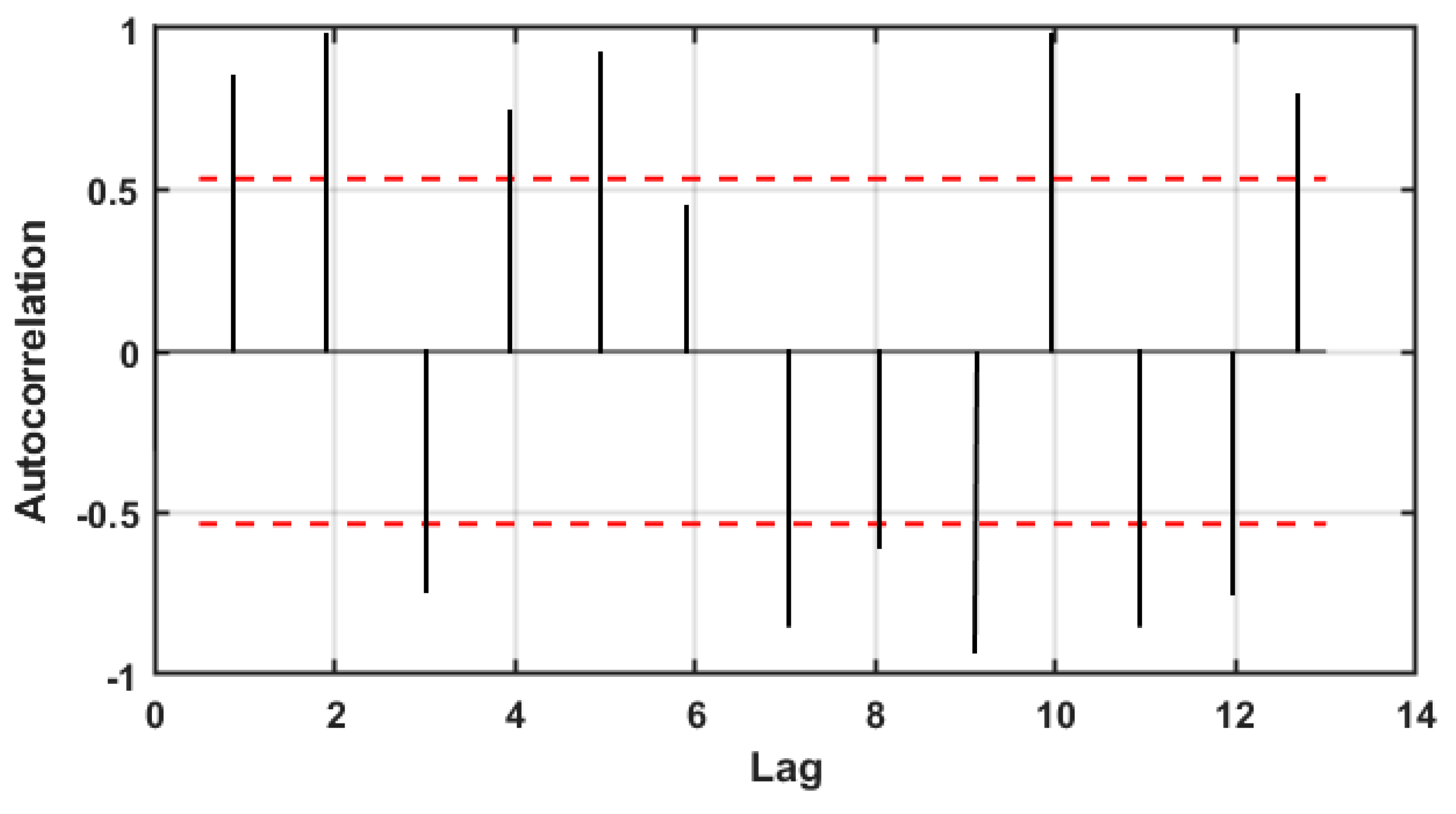 Sensors 20 02690 g005