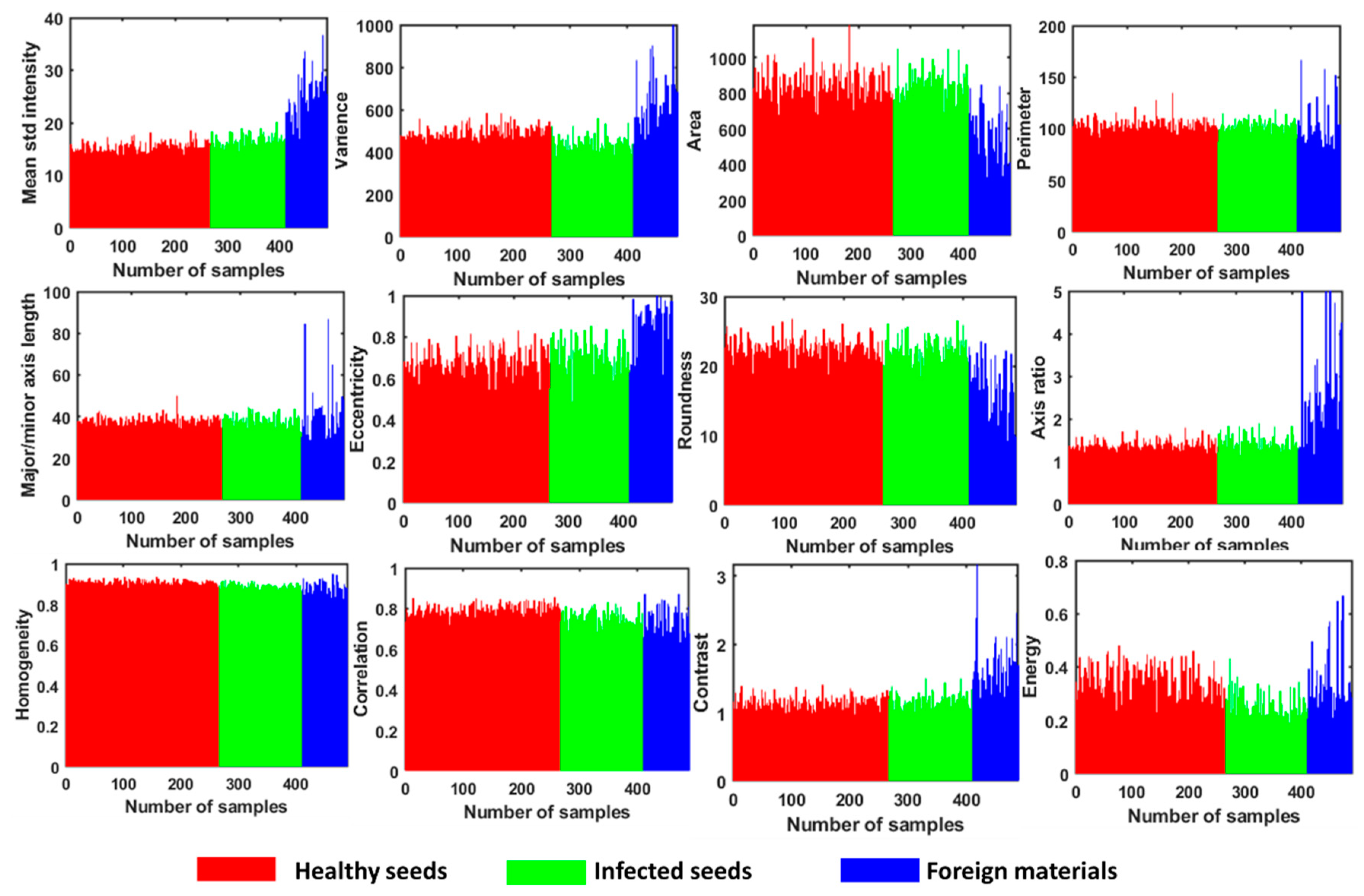 Sensors 20 02690 g006
