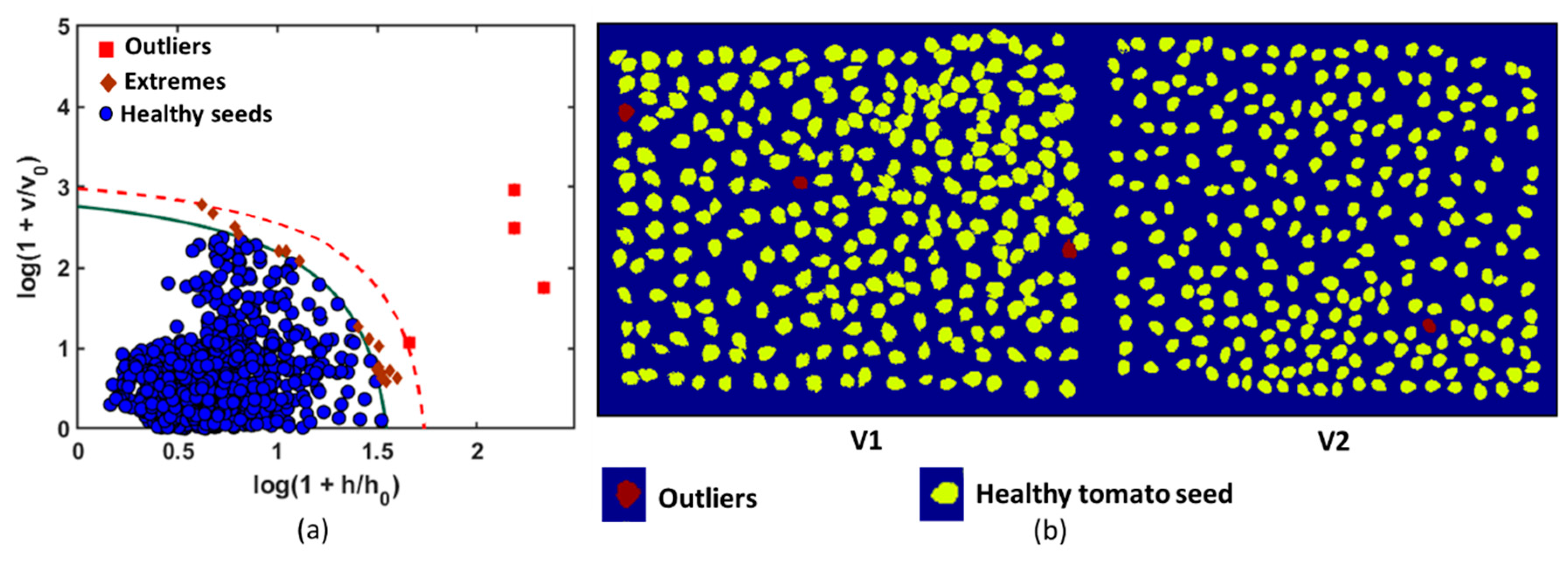 Sensors 20 02690 g007