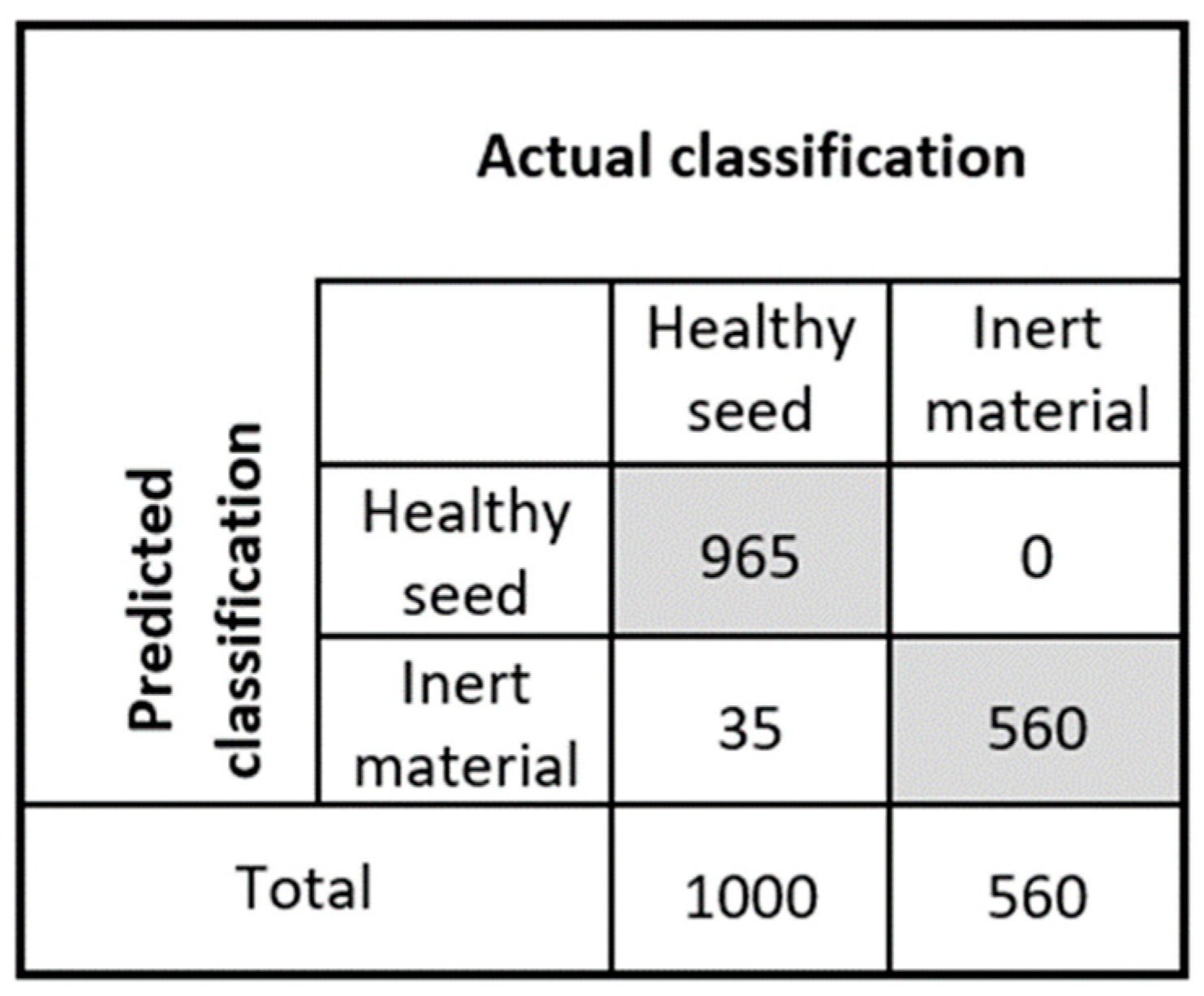 Sensors 20 02690 g009
