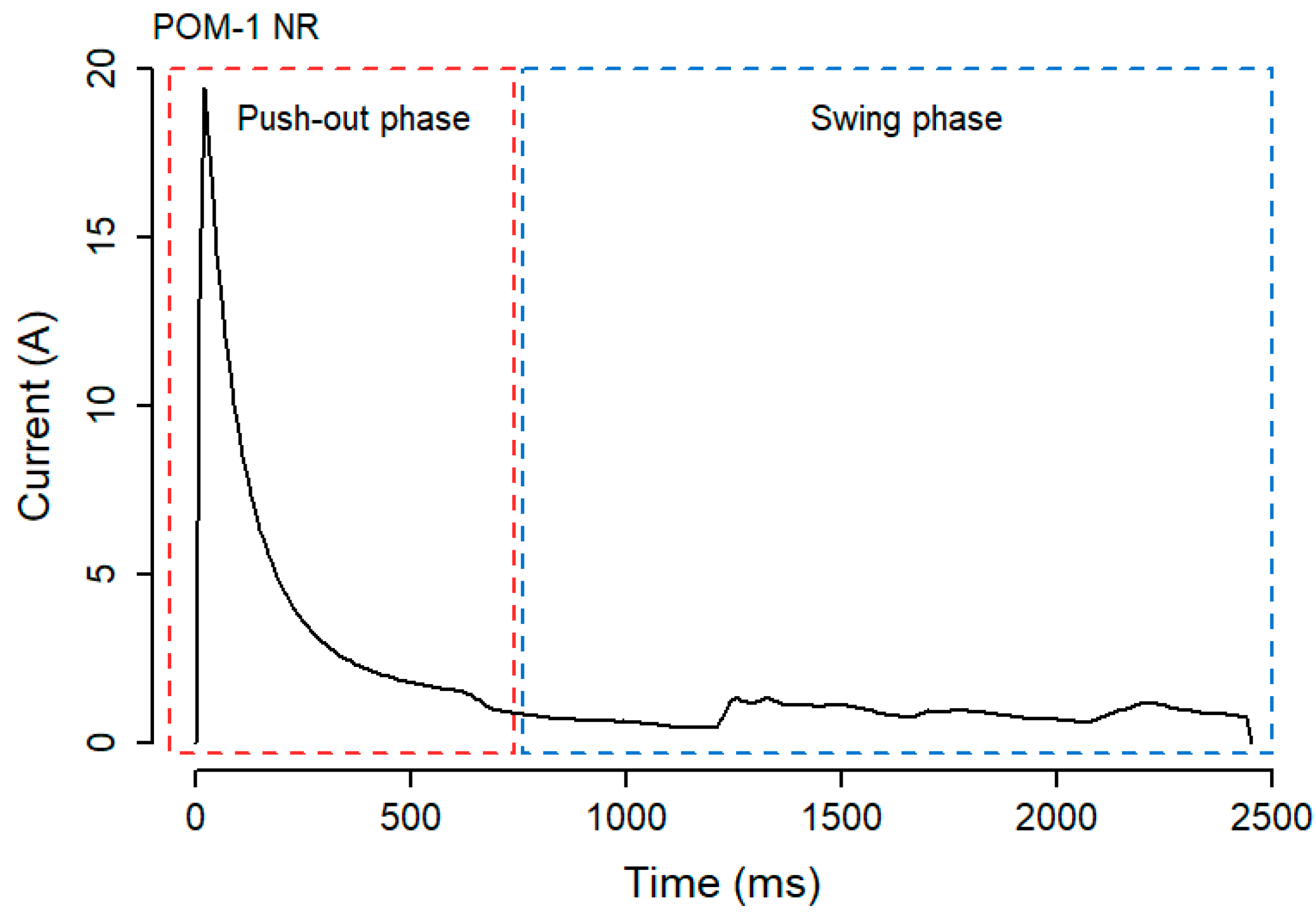 Sensors 20 02692 g002 Sensors 20 02692 g002
