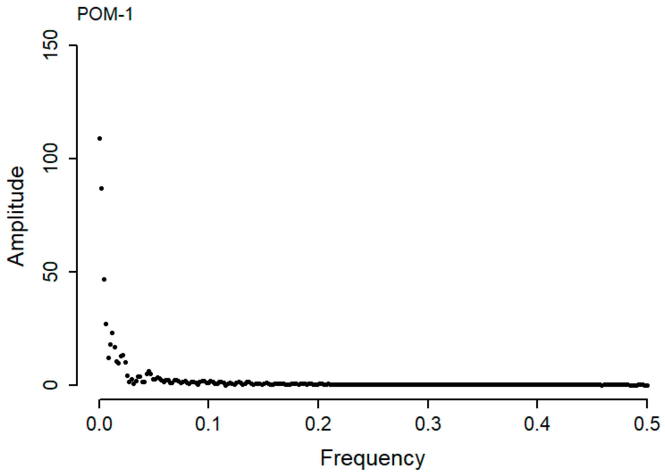 Sensors 20 02692 g004 Sensors 20 02692 g004