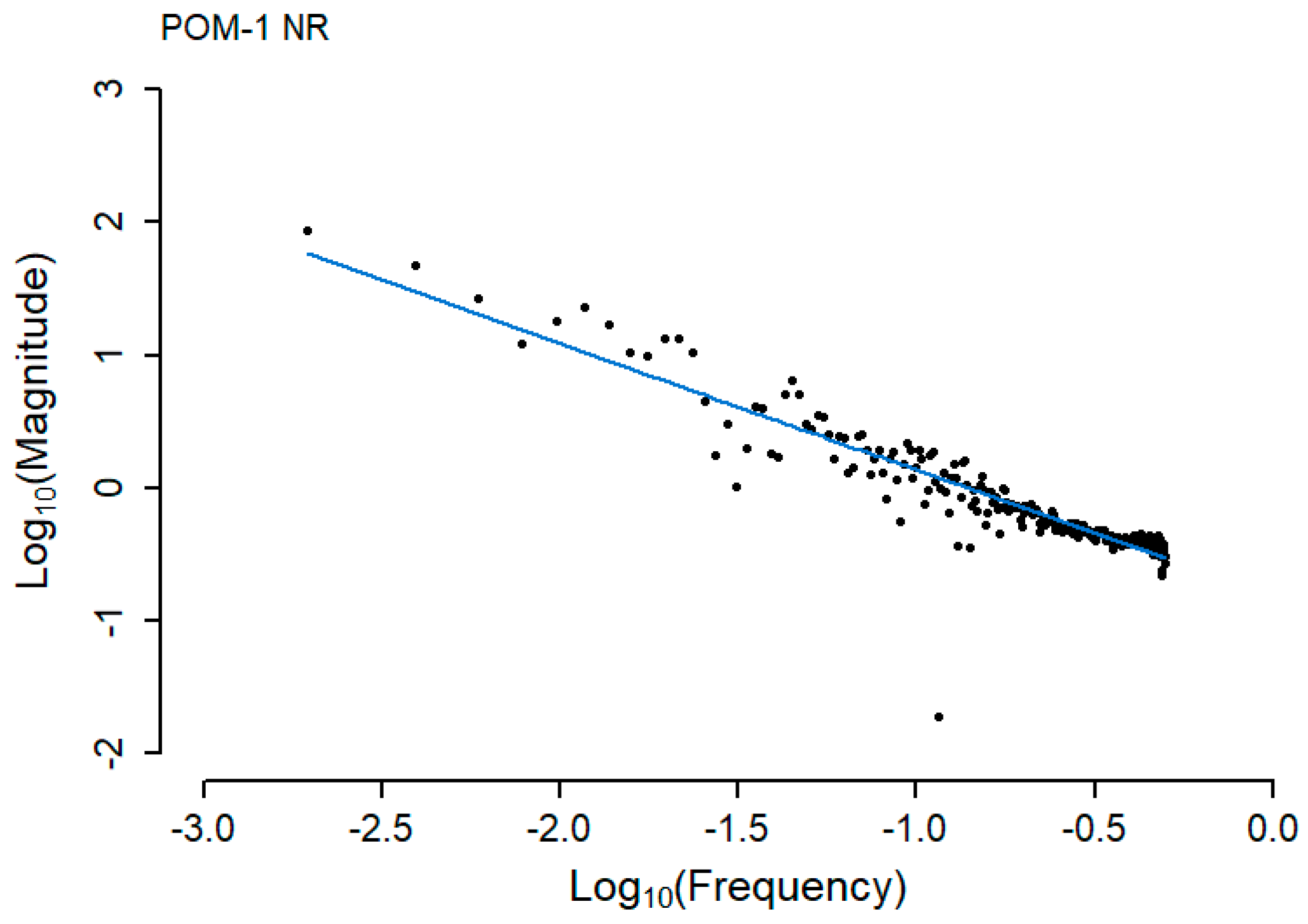 Sensors 20 02692 g005 Sensors 20 02692 g005