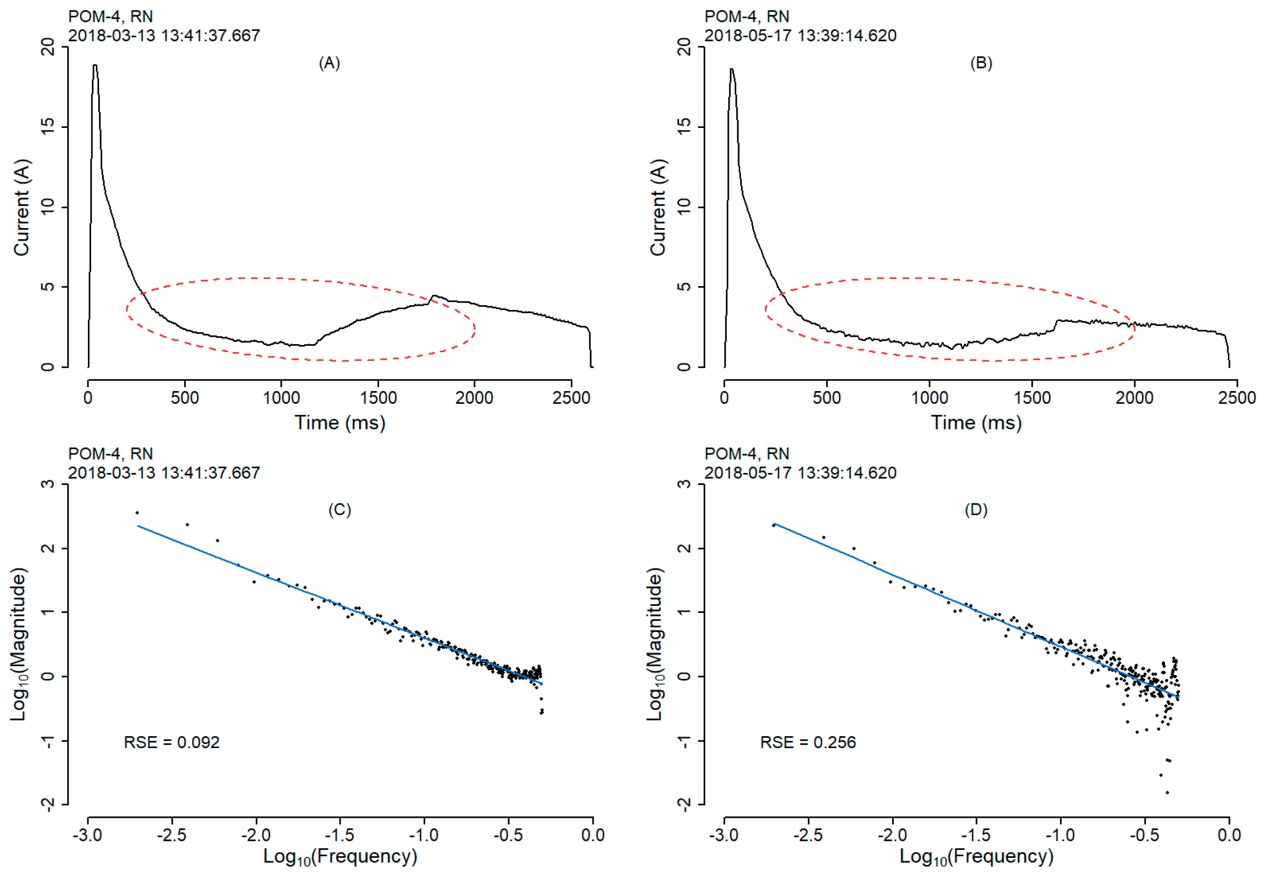 Sensors 20 02692 g006 Sensors 20 02692 g006