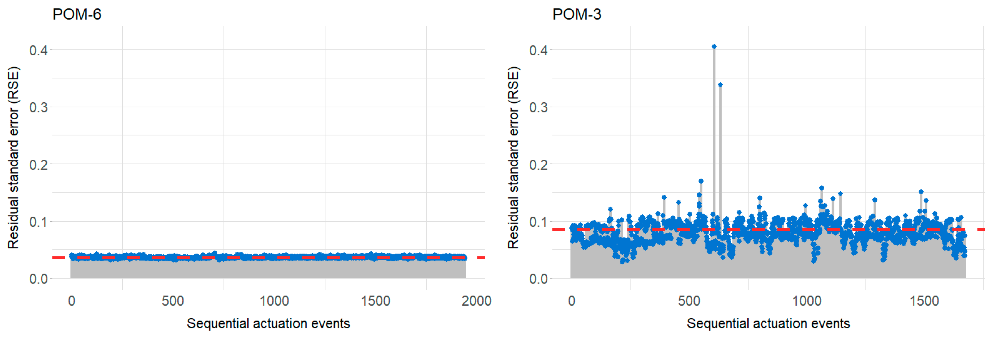 Sensors 20 02692 g008 Sensors 20 02692 g008
