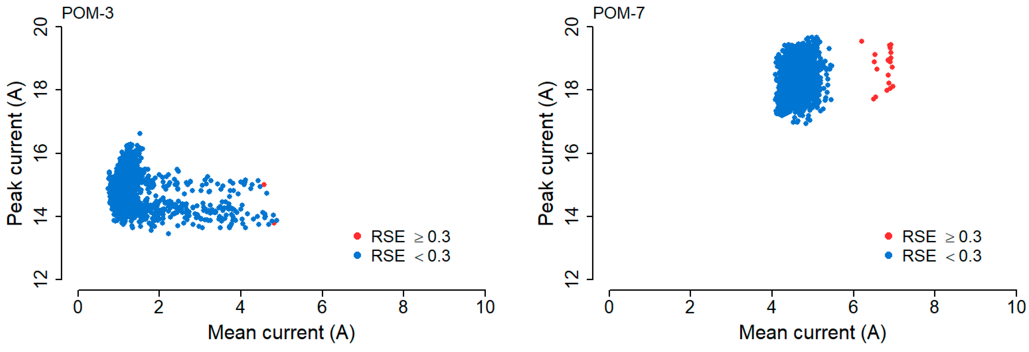 Sensors 20 02692 g009 Sensors 20 02692 g009