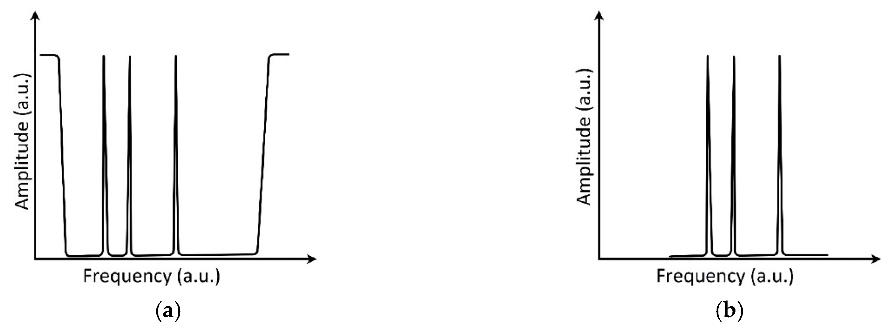 Sensors 20 02693 g001