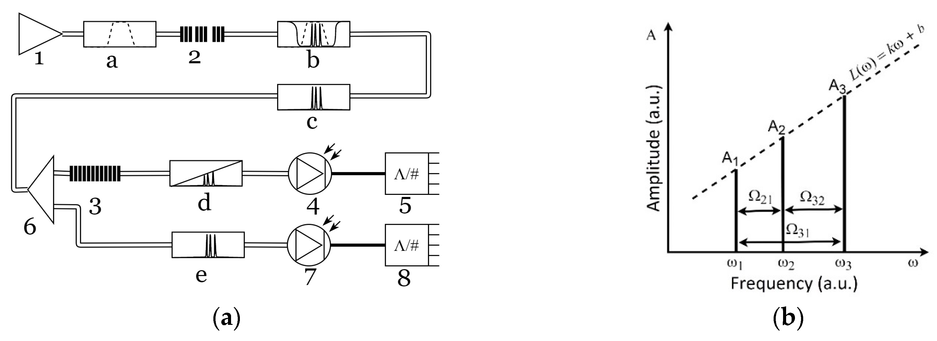 Sensors 20 02693 g002
