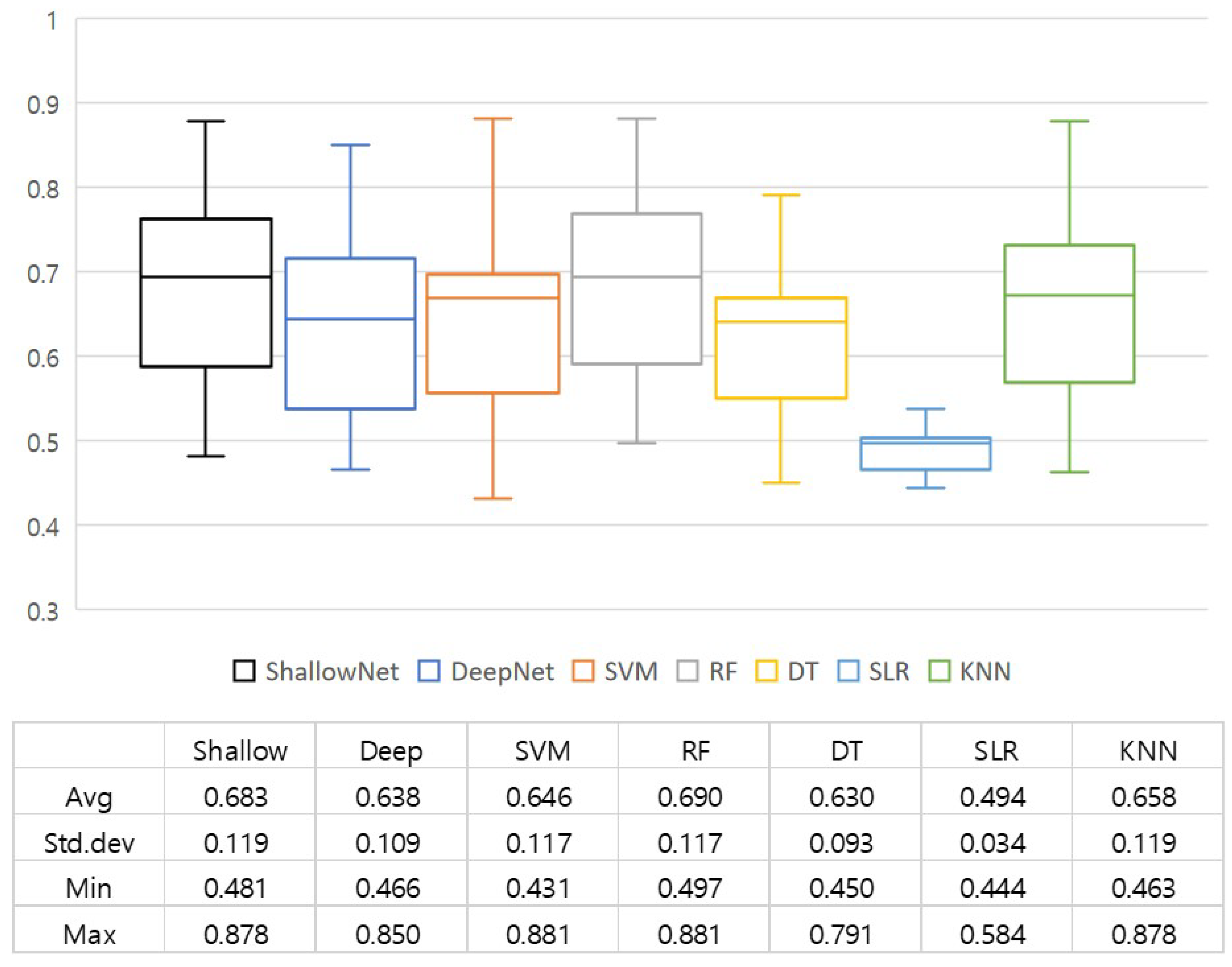 Sensors 20 02694 g007 Sensors 20 02694 g007