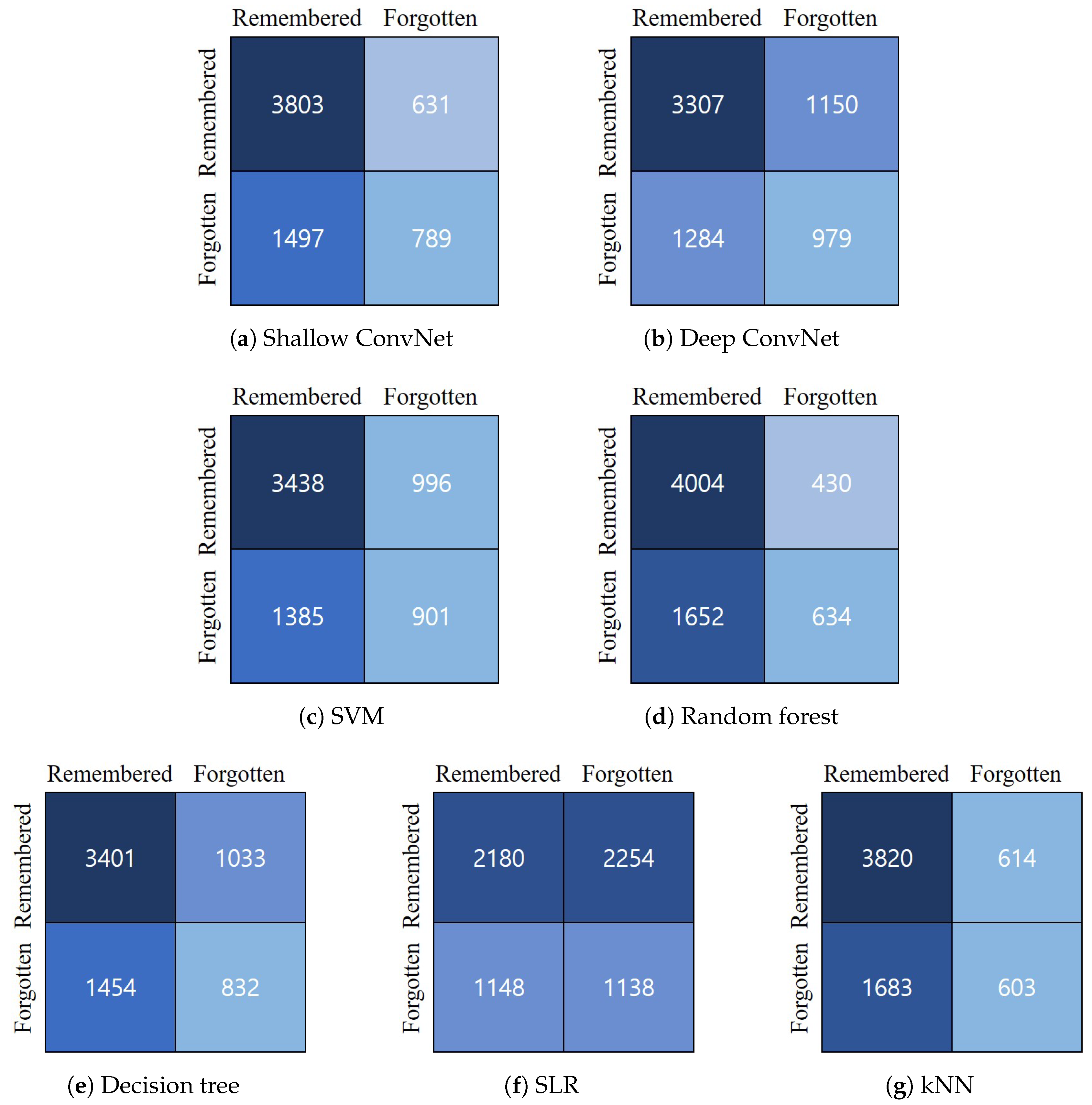 Sensors 20 02694 g008 Sensors 20 02694 g008