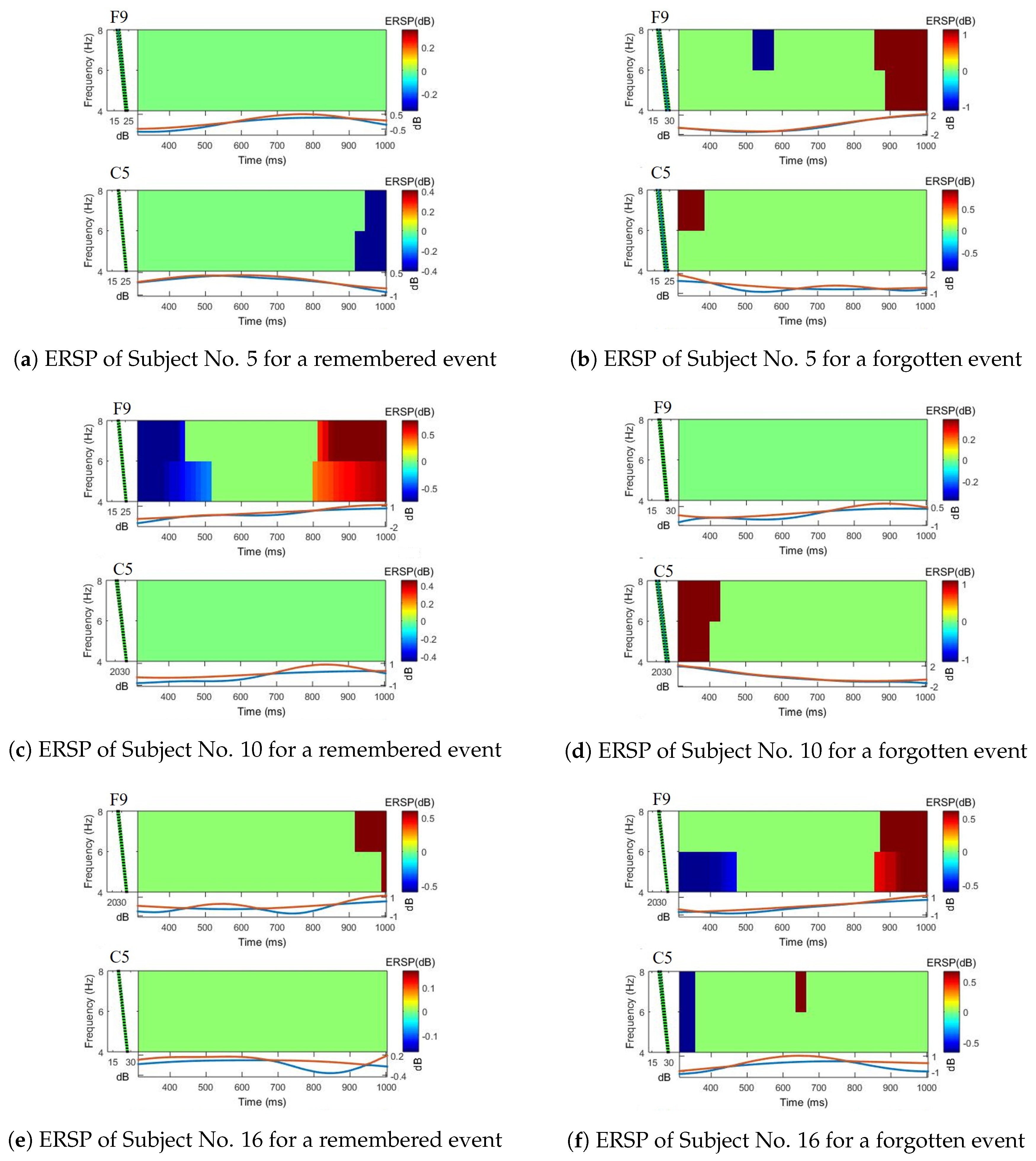 Sensors 20 02694 g011 Sensors 20 02694 g011