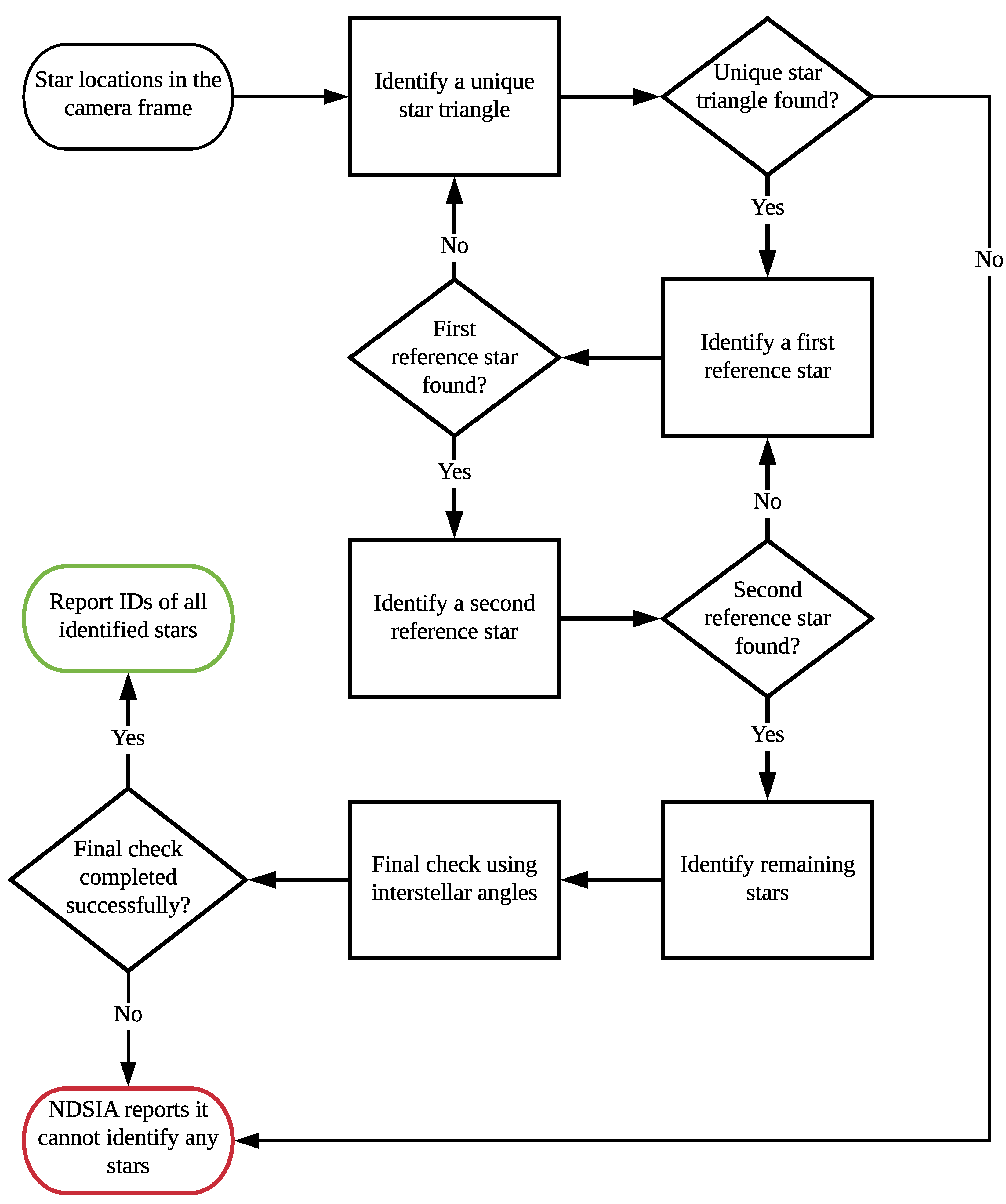 Sensors 20 02697 g001