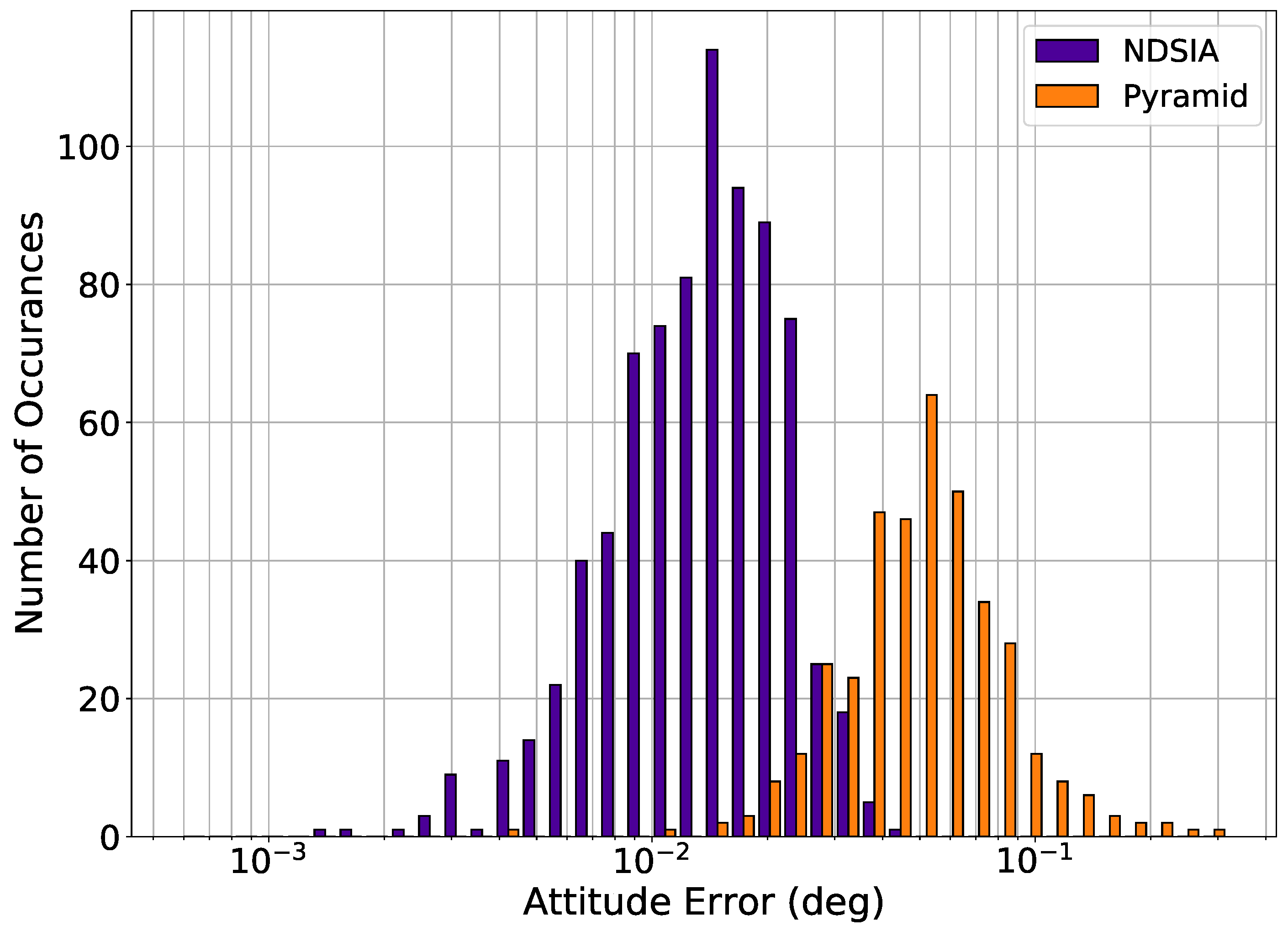 Sensors 20 02697 g003