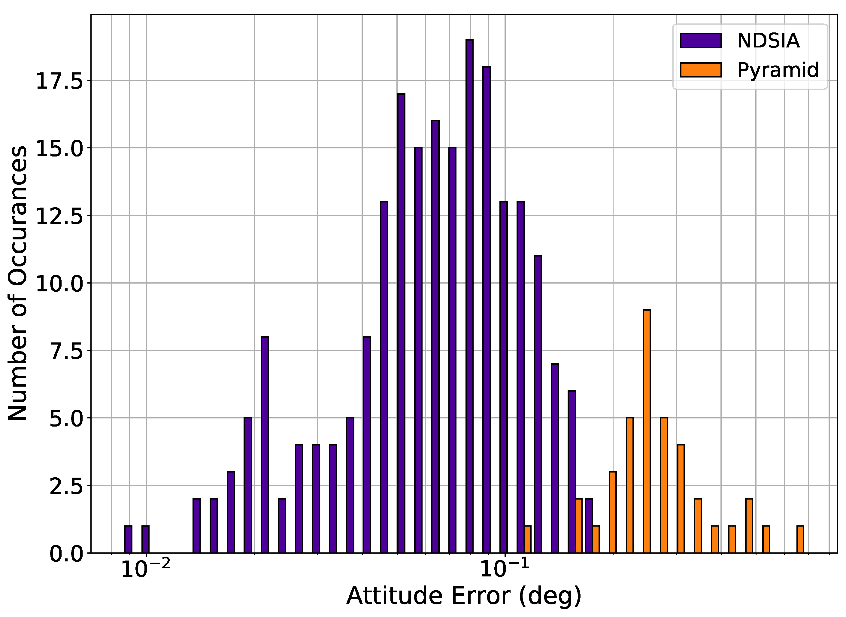 Sensors 20 02697 g004