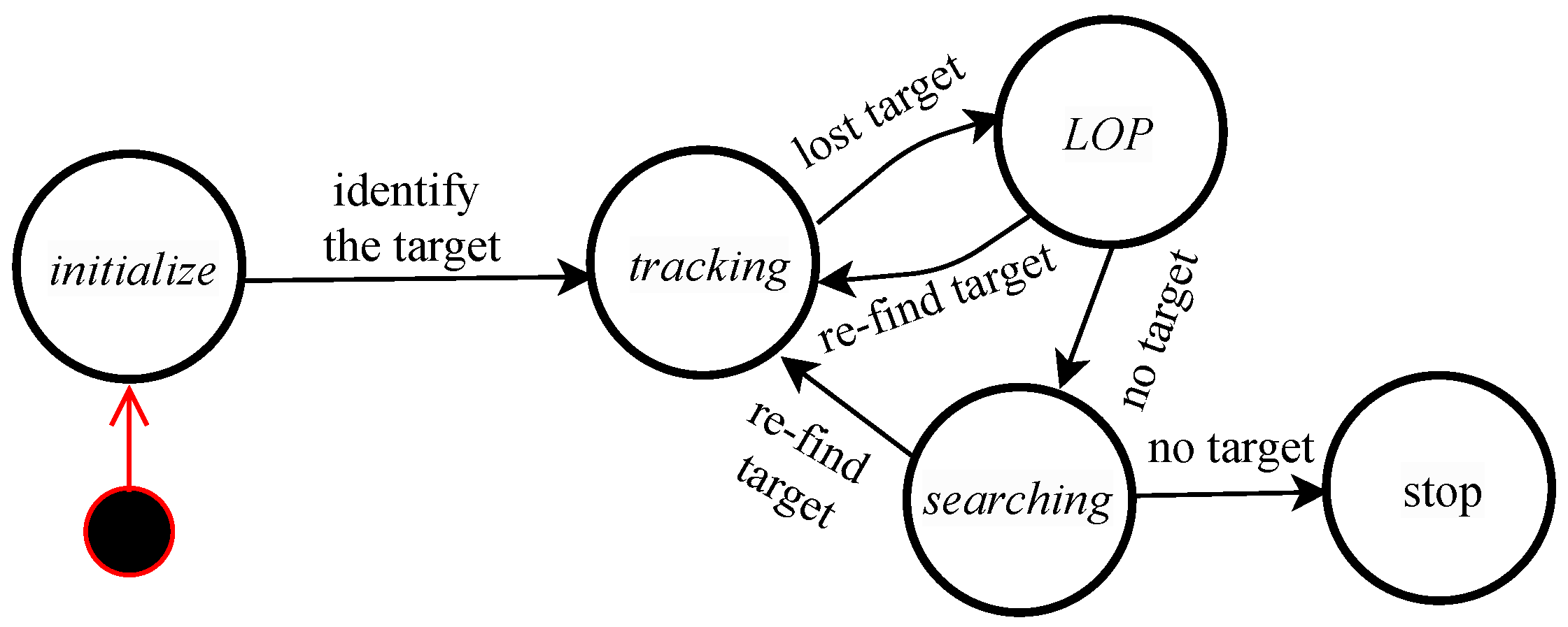 Sensors 20 02699 g001