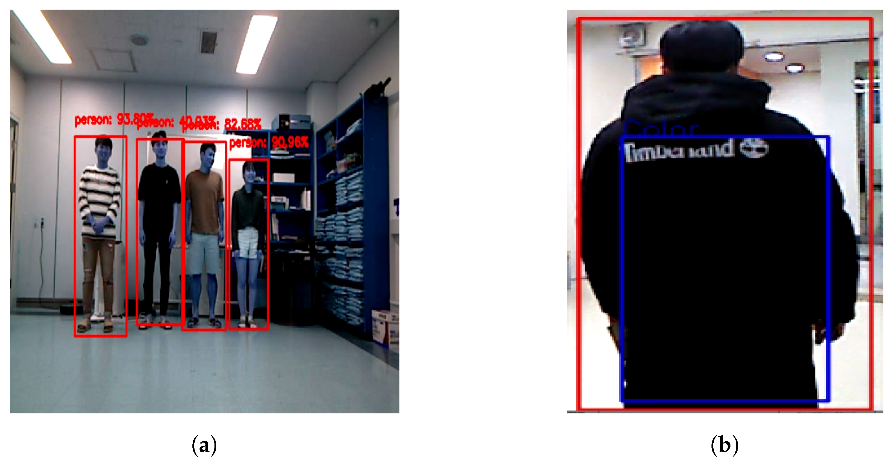 Sensors 20 02699 g004