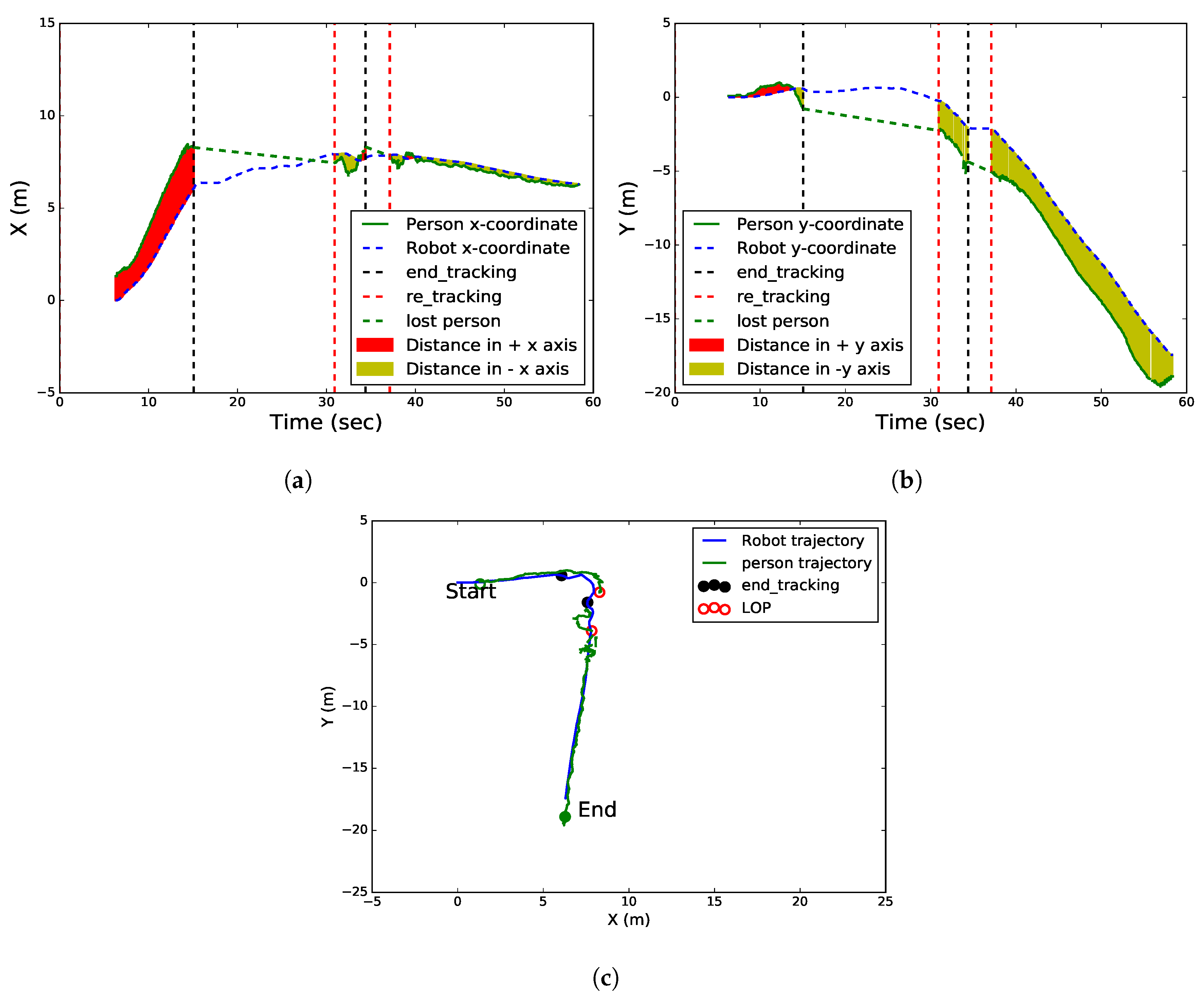 Sensors 20 02699 g011
