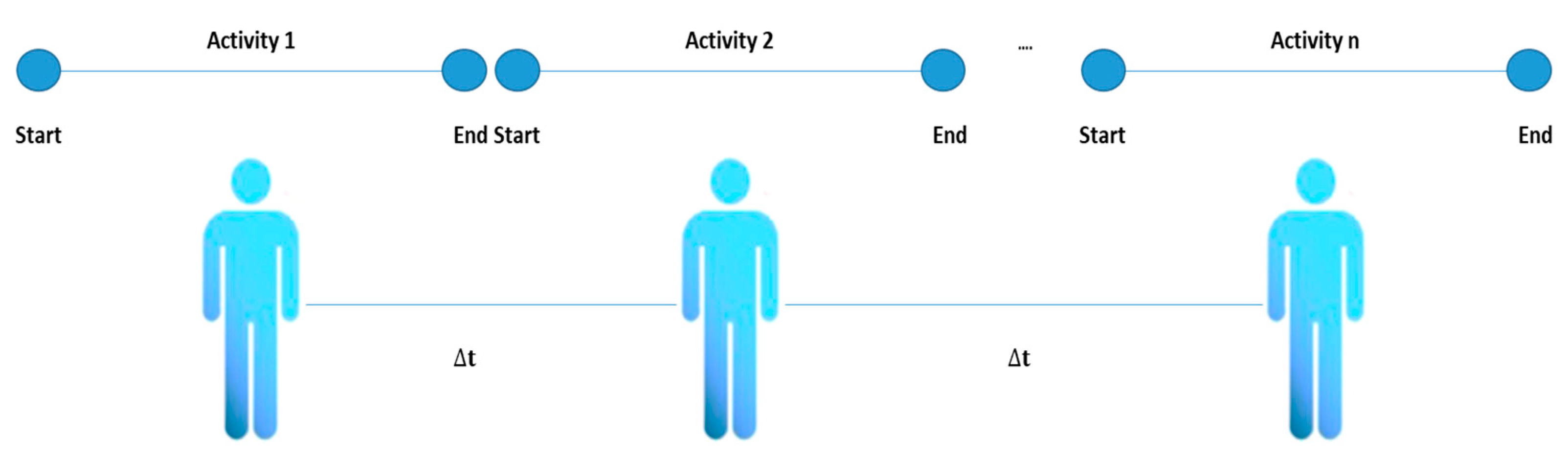 Sensors 20 02702 g002