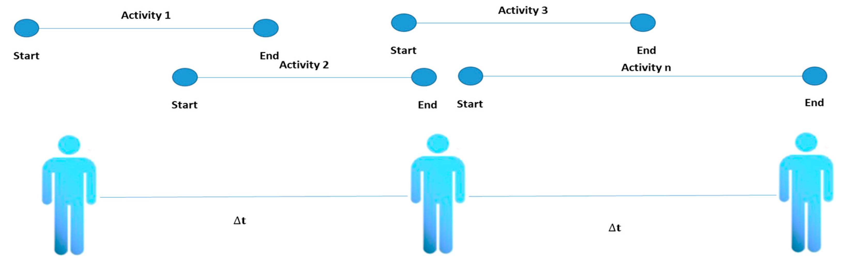 Sensors 20 02702 g003