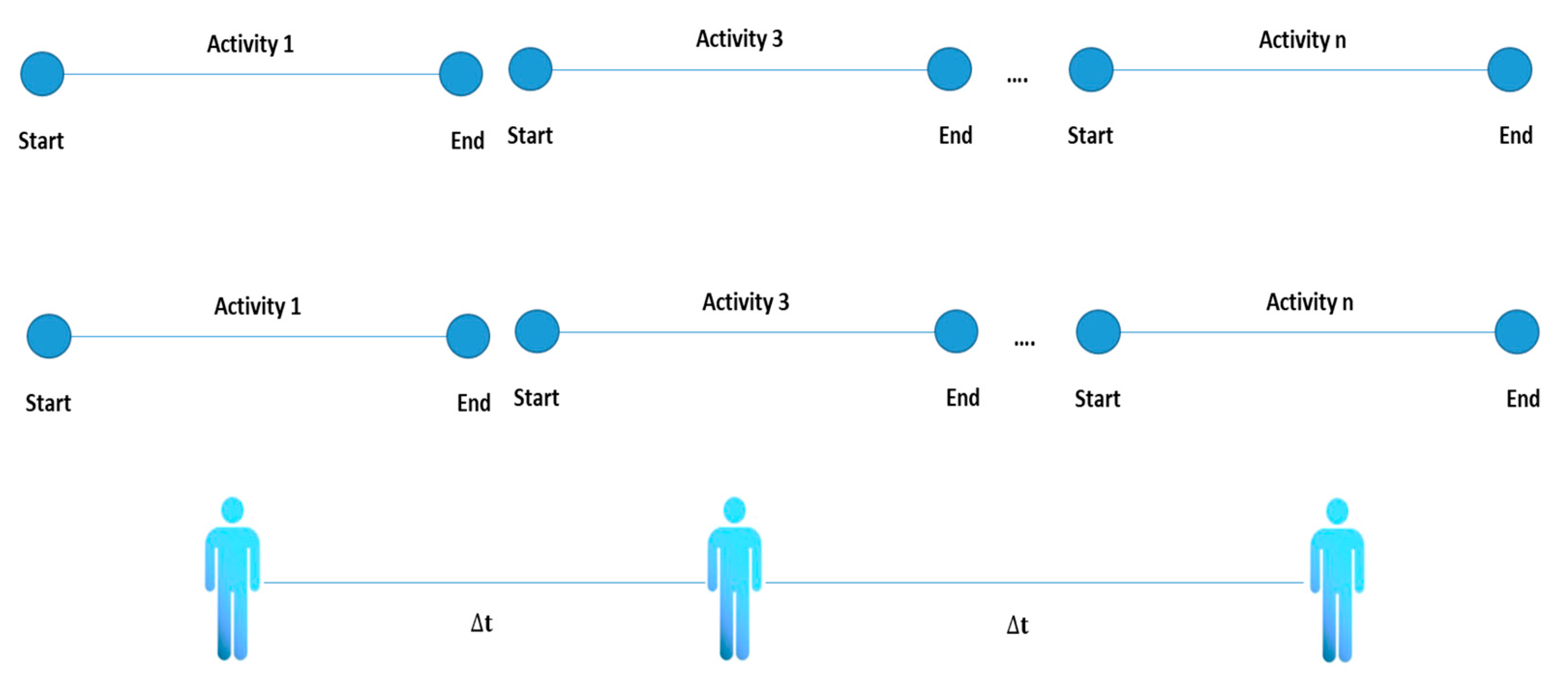 Sensors 20 02702 g005