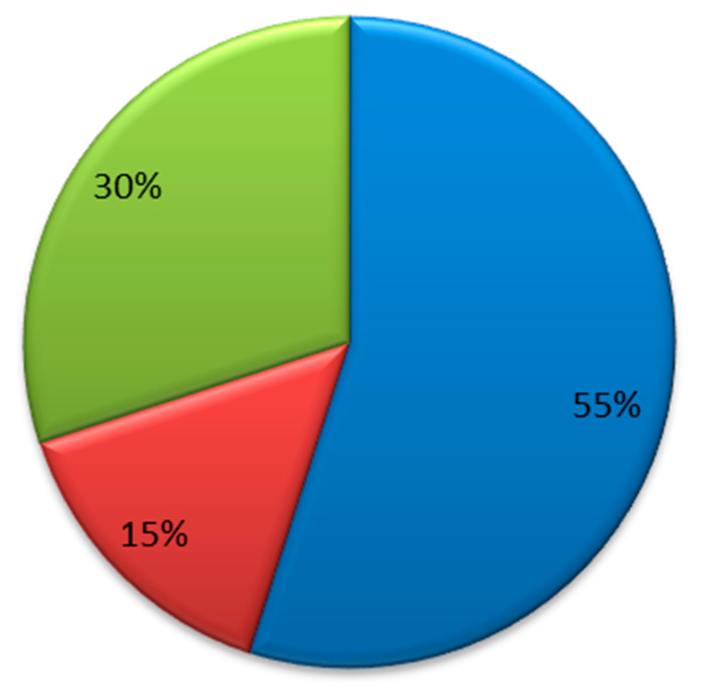 Sensors 20 02702 g009