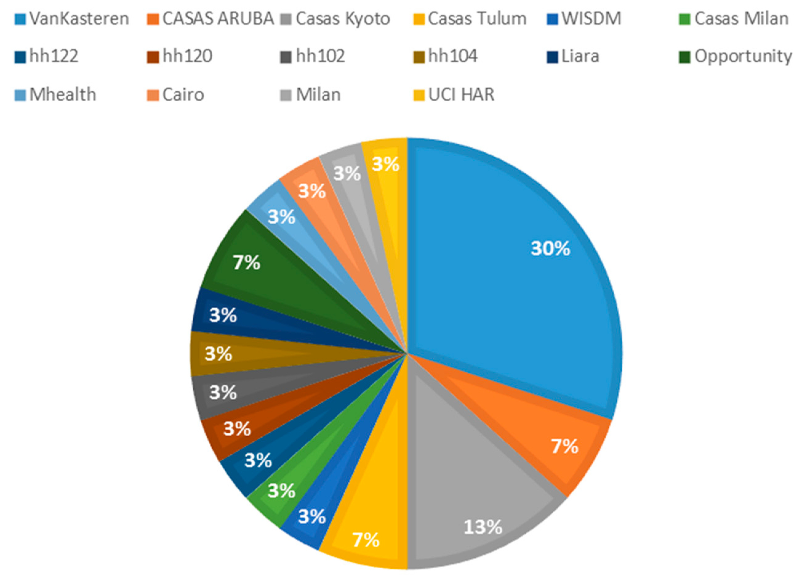 Sensors 20 02702 g013