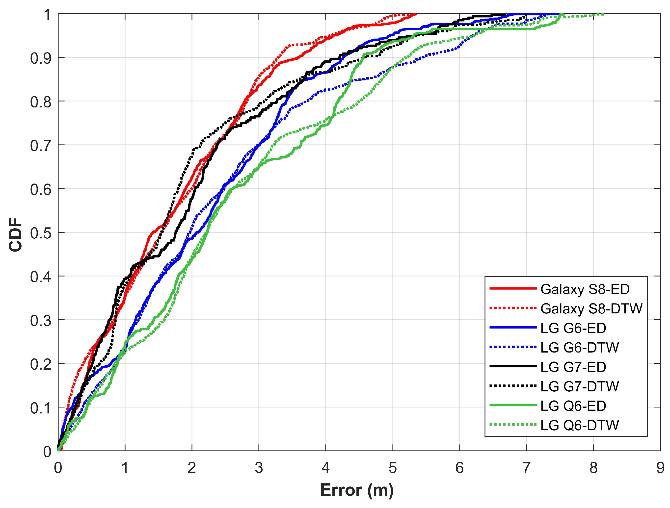 Sensors 20 02704 g015