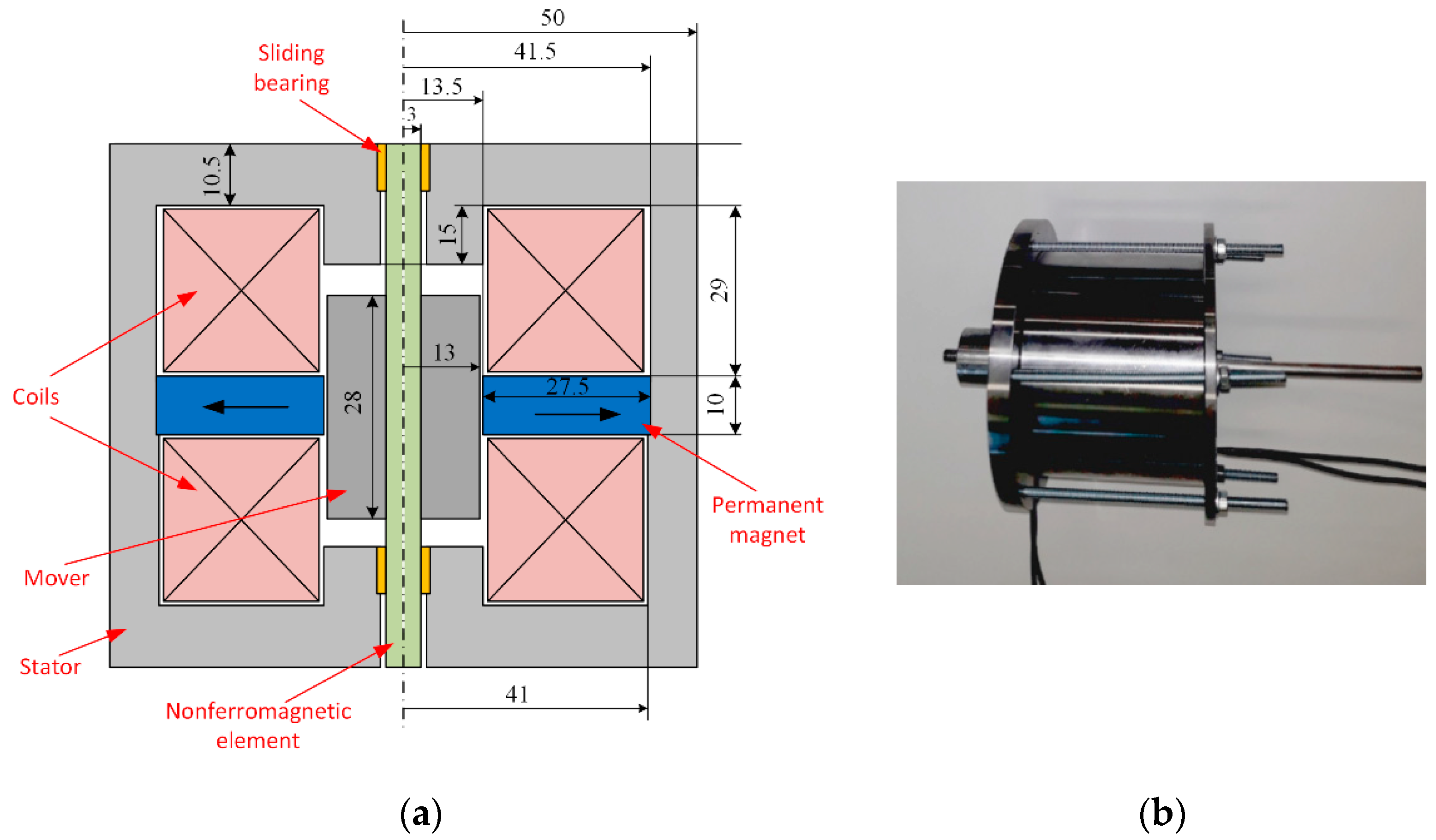 Sensors 20 02709 g001
