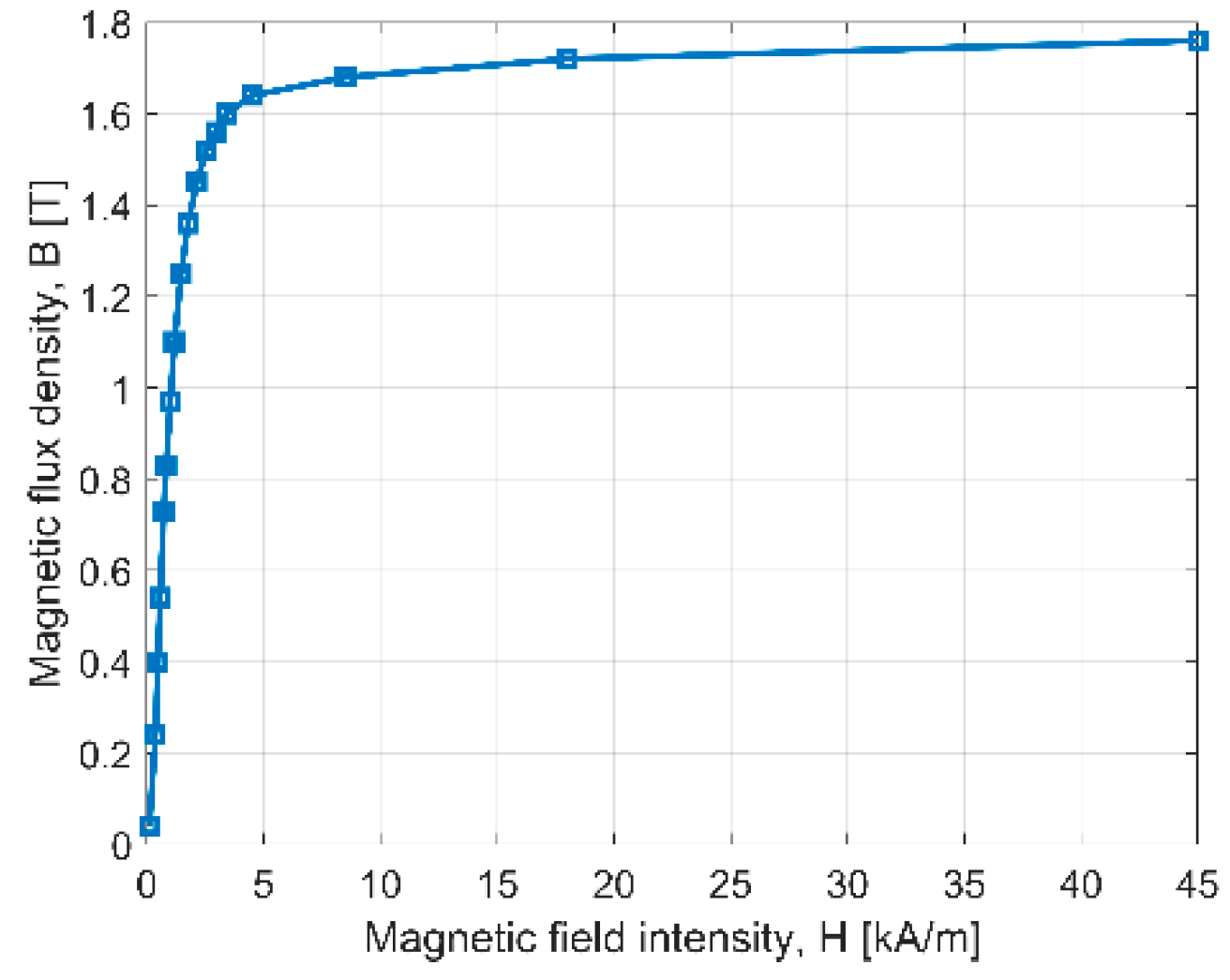 Sensors 20 02709 g002