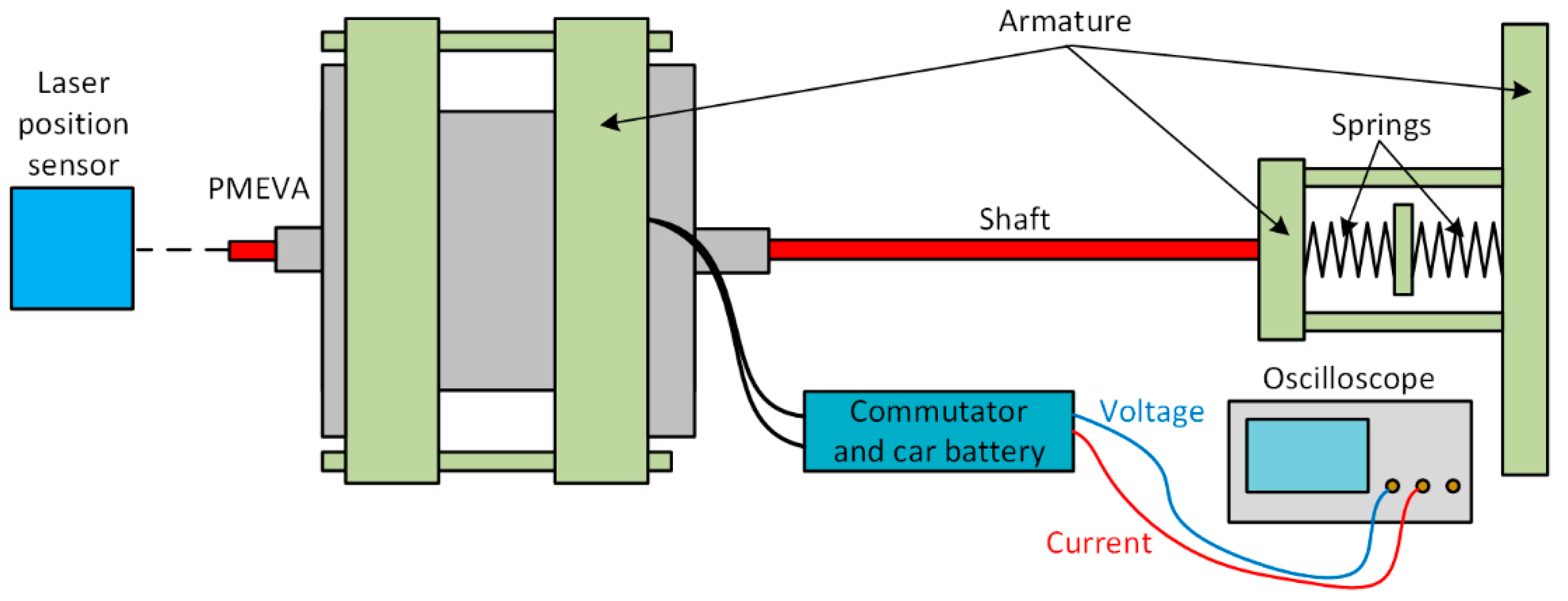 Sensors 20 02709 g003
